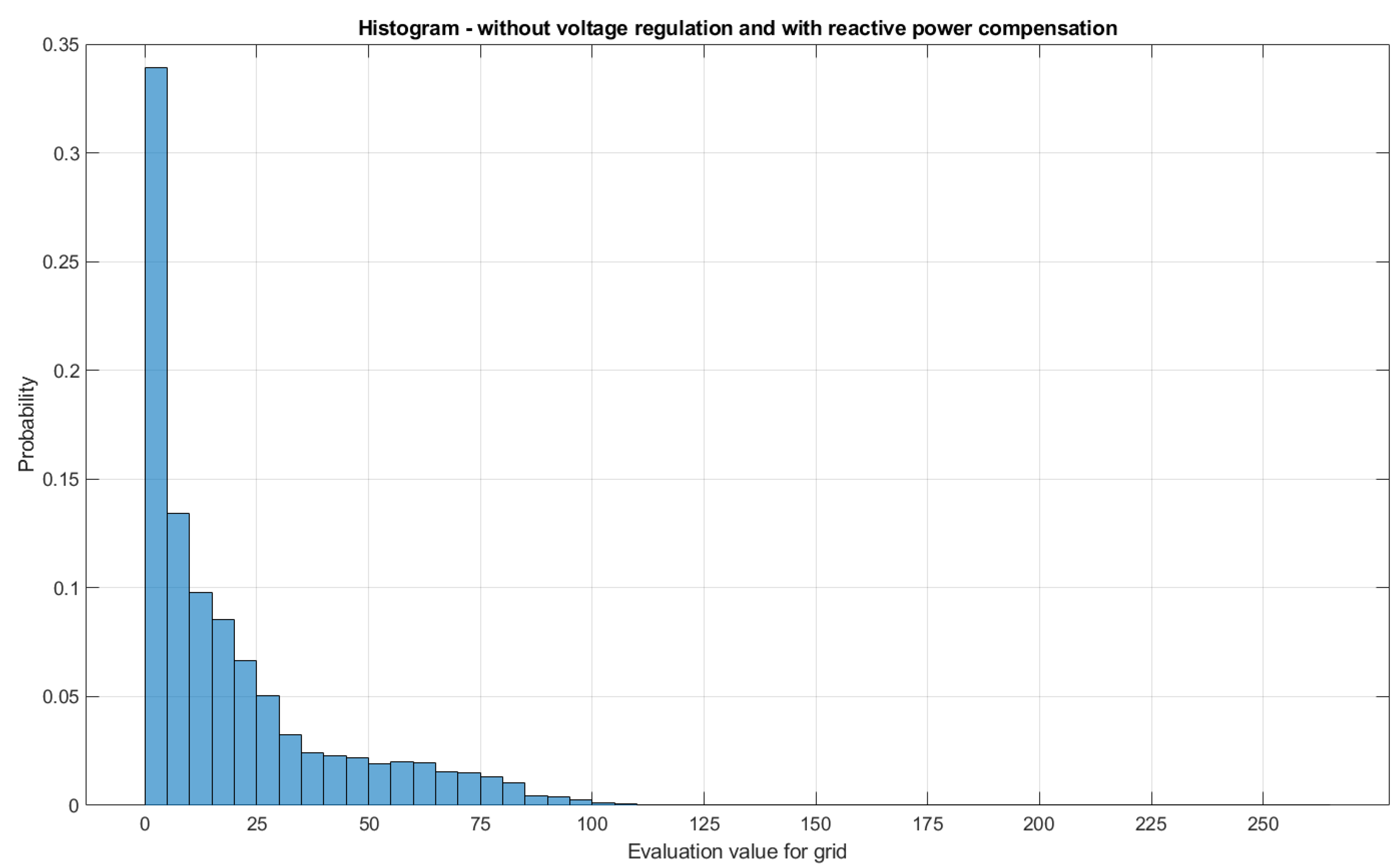 Energies 15 04773 g011