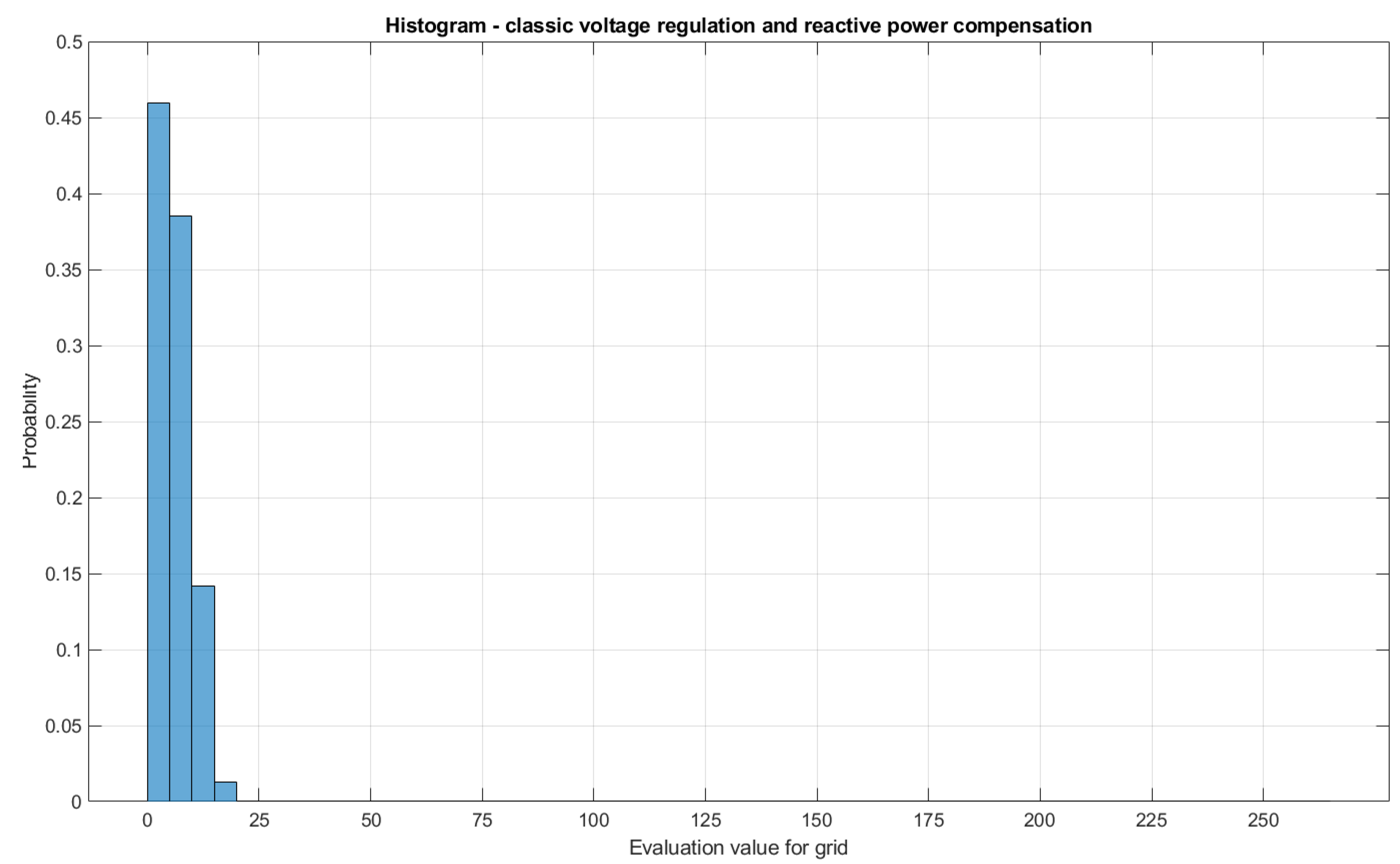 Energies 15 04773 g012