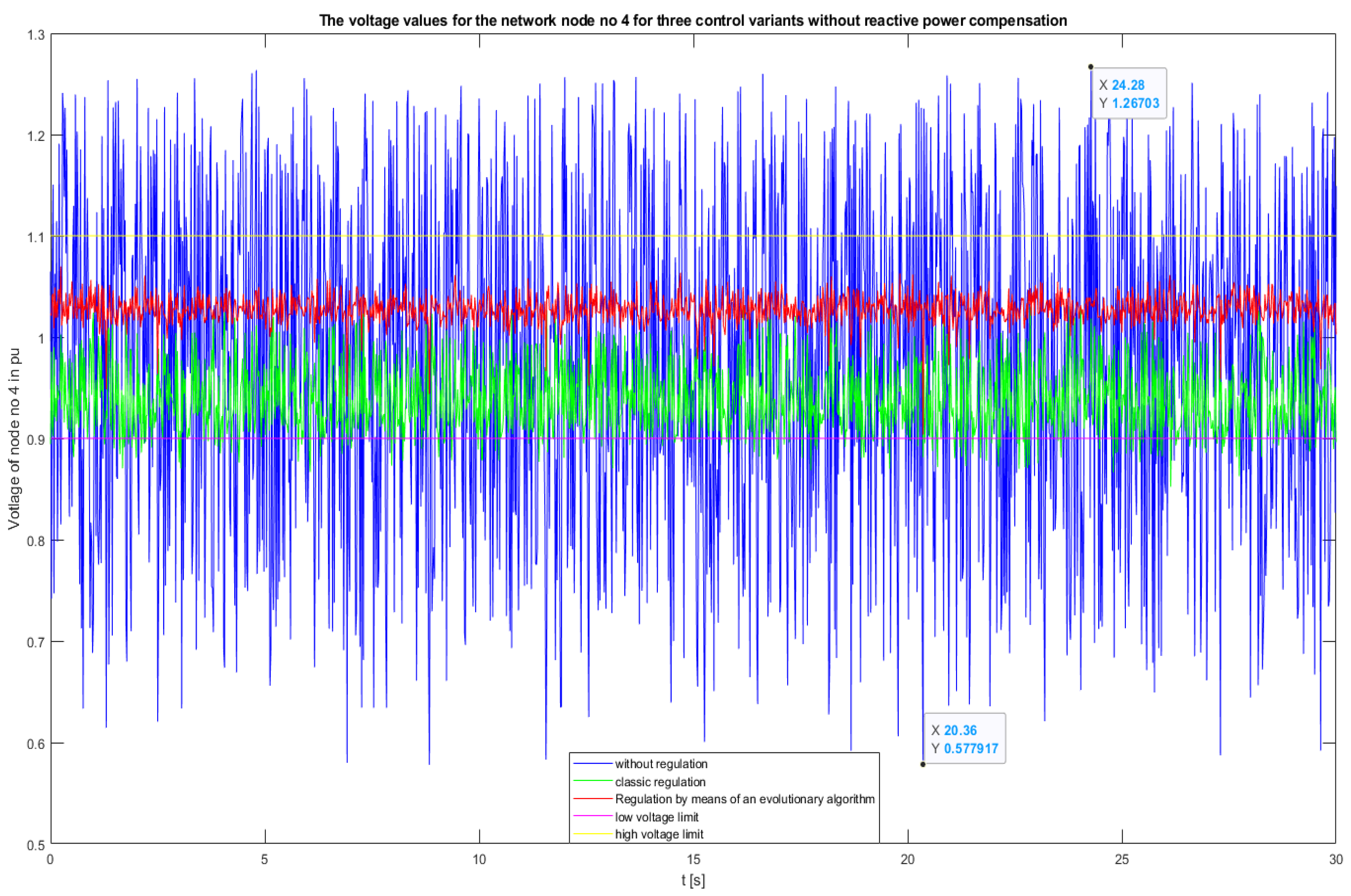Energies 15 04773 g013