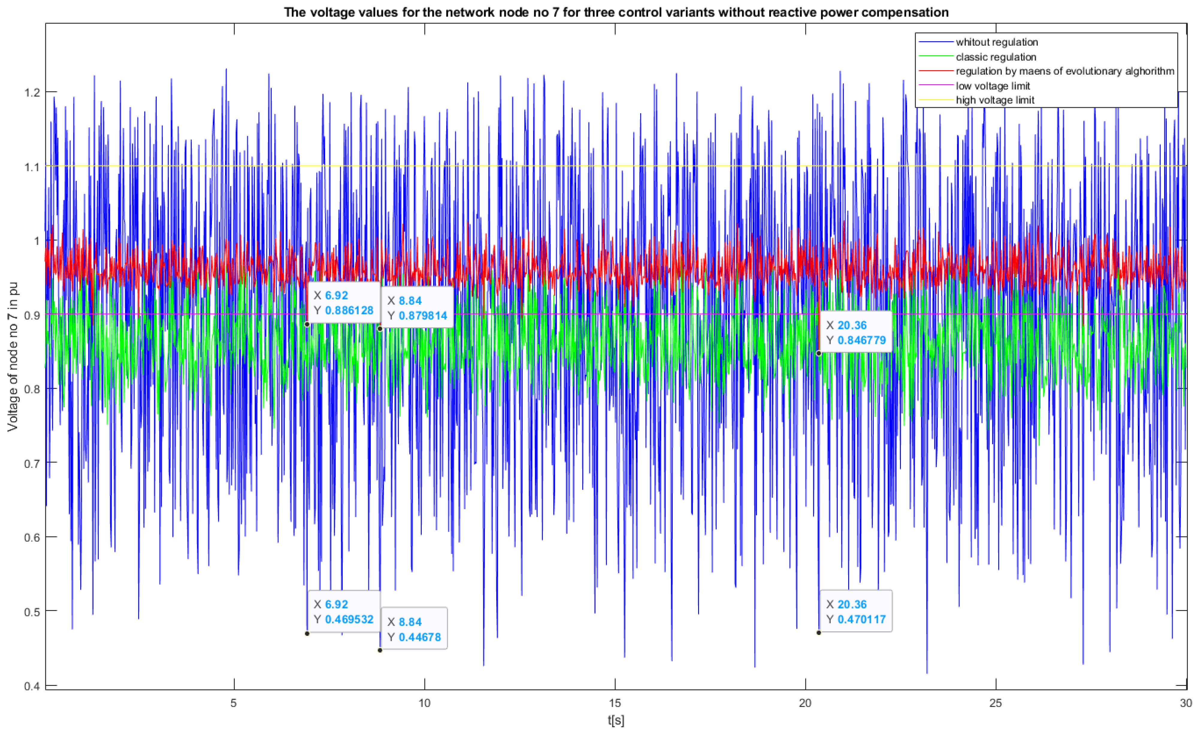 Energies 15 04773 g014