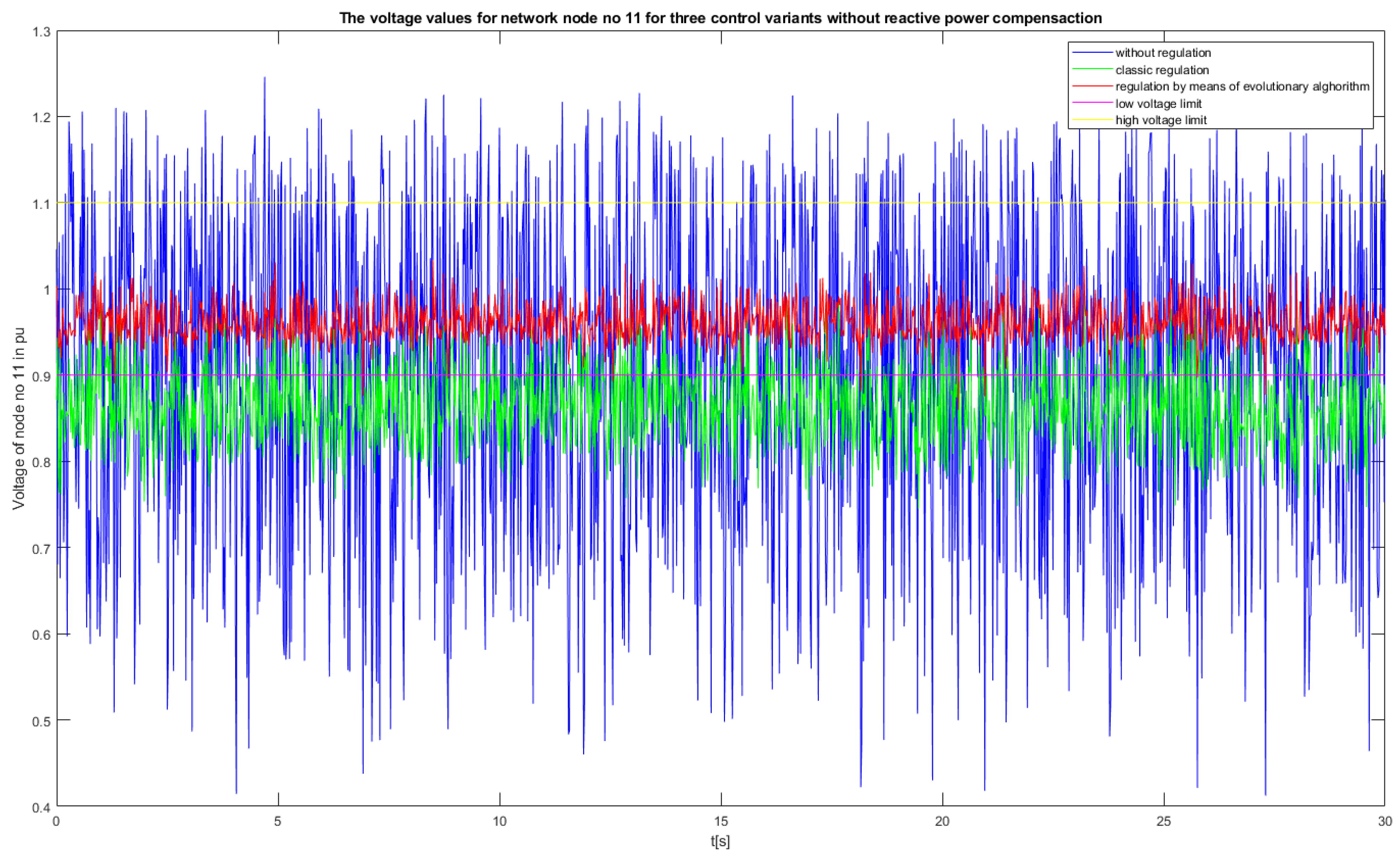 Energies 15 04773 g015