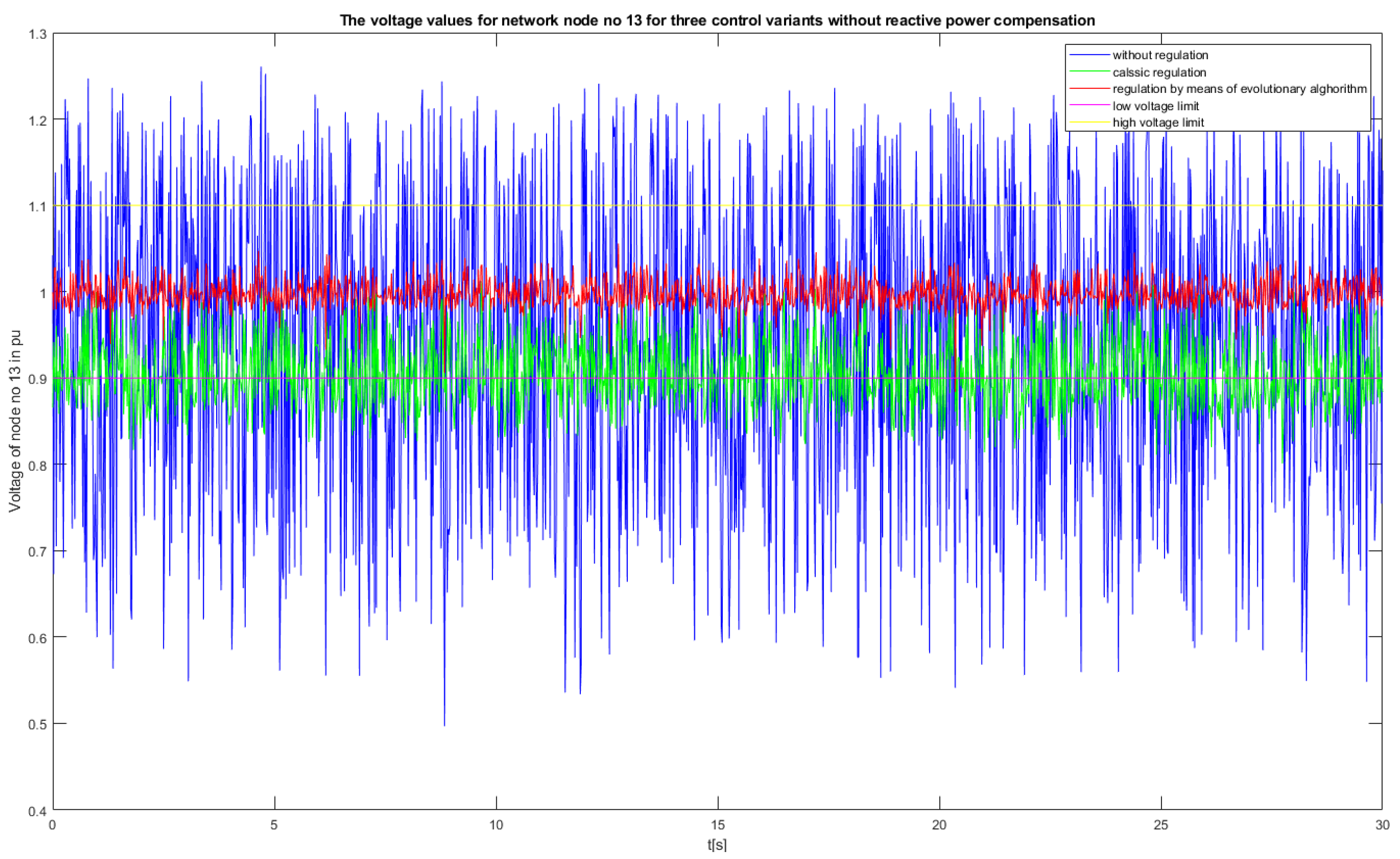 Energies 15 04773 g016