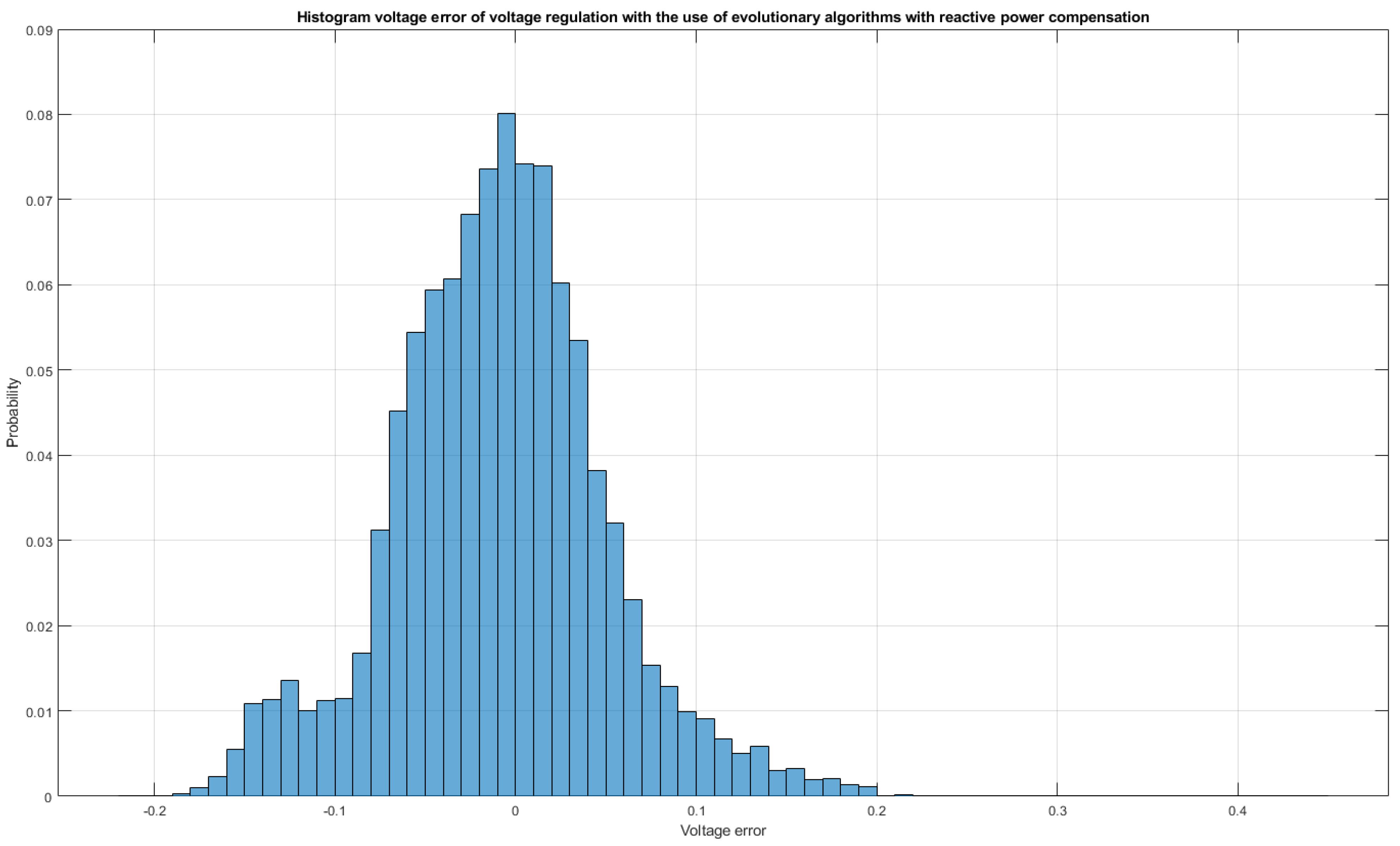 Energies 15 04773 g020