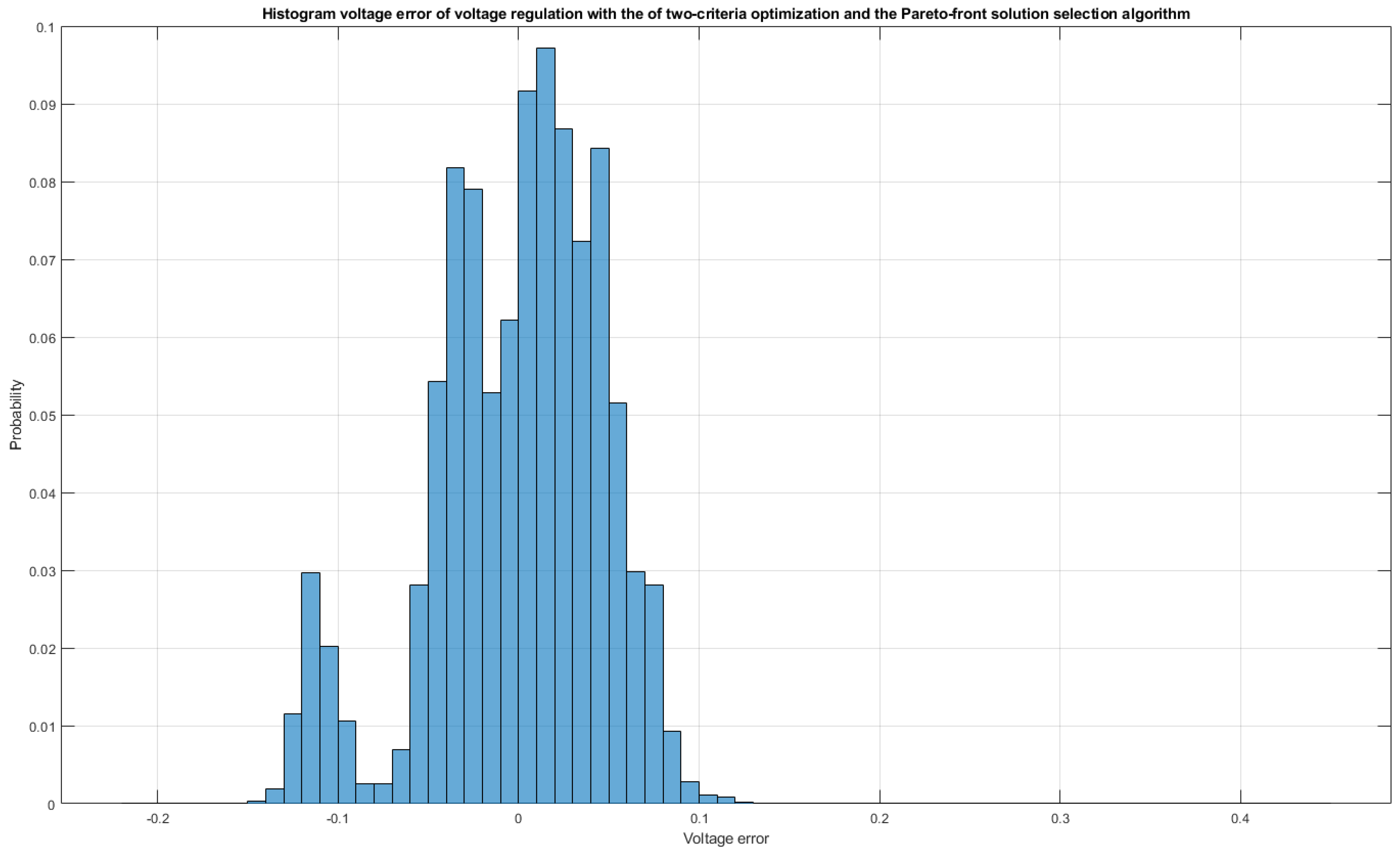 Energies 15 04773 g021