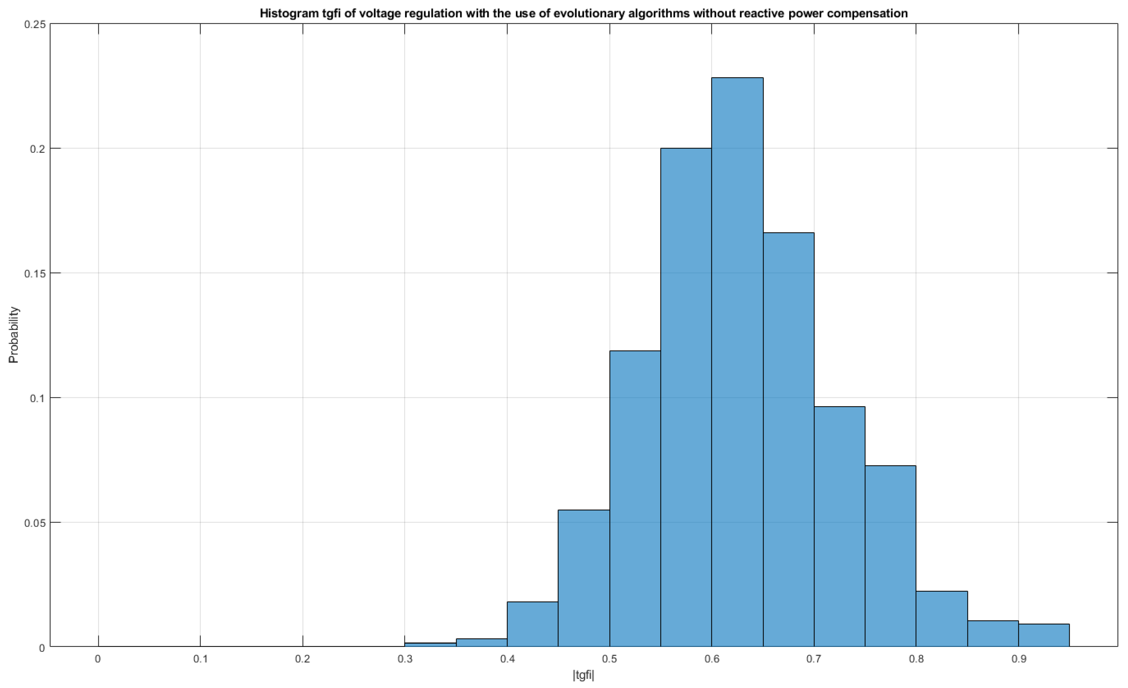 Energies 15 04773 g022