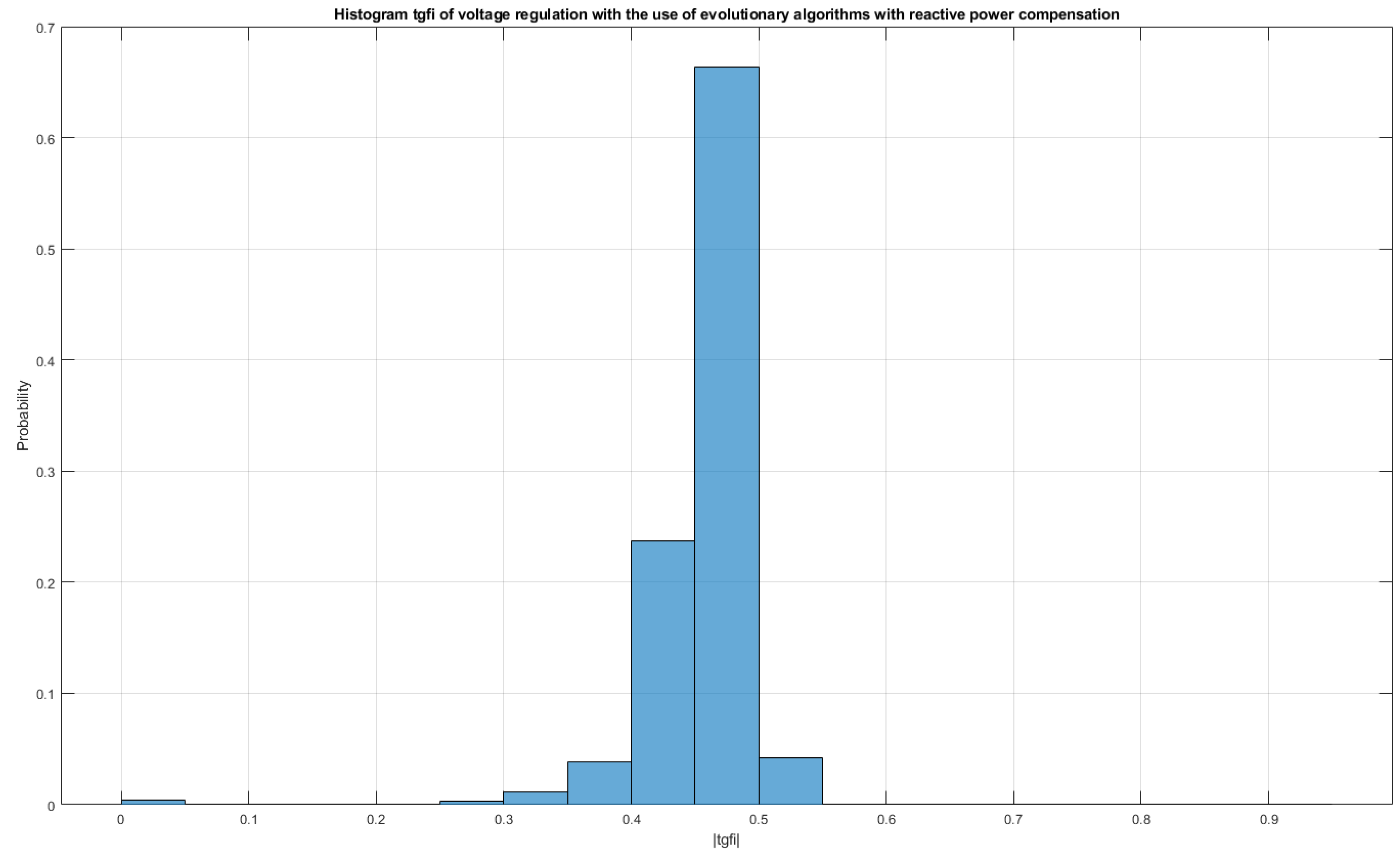 Energies 15 04773 g023