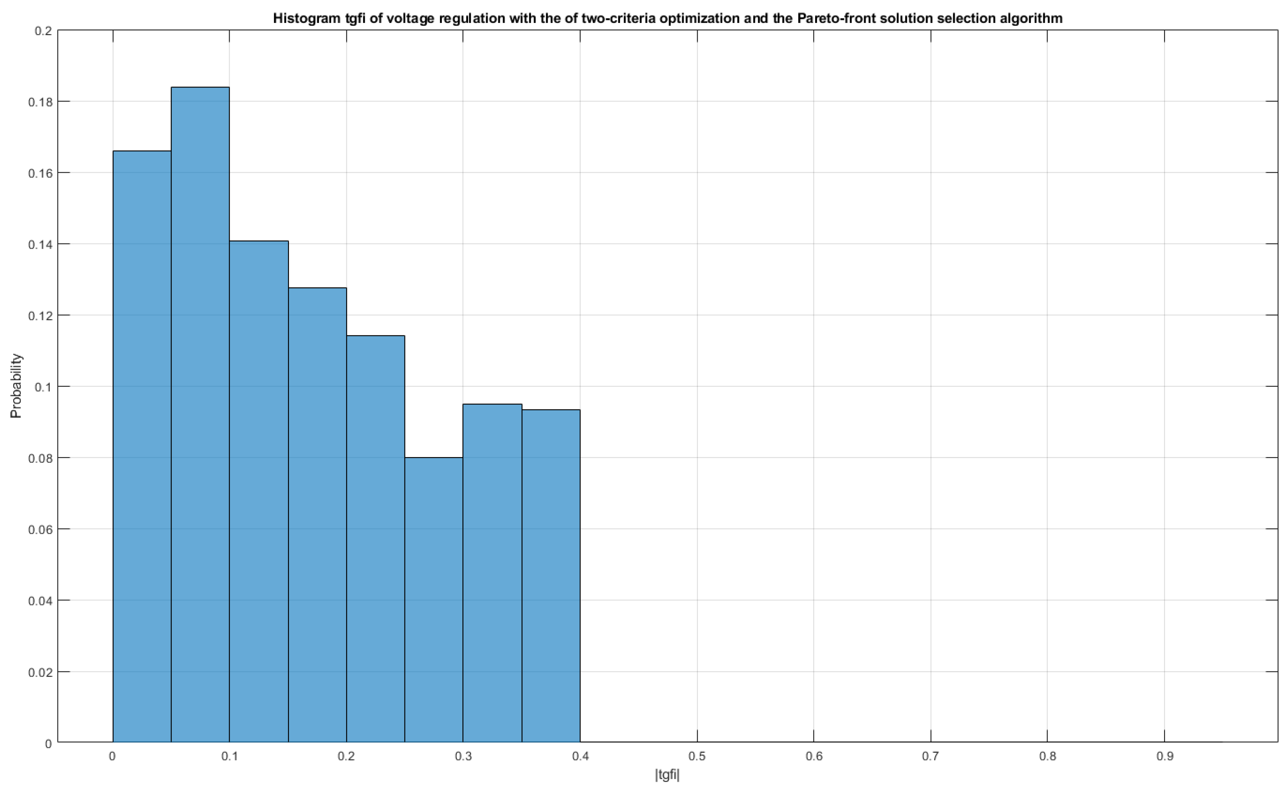 Energies 15 04773 g024