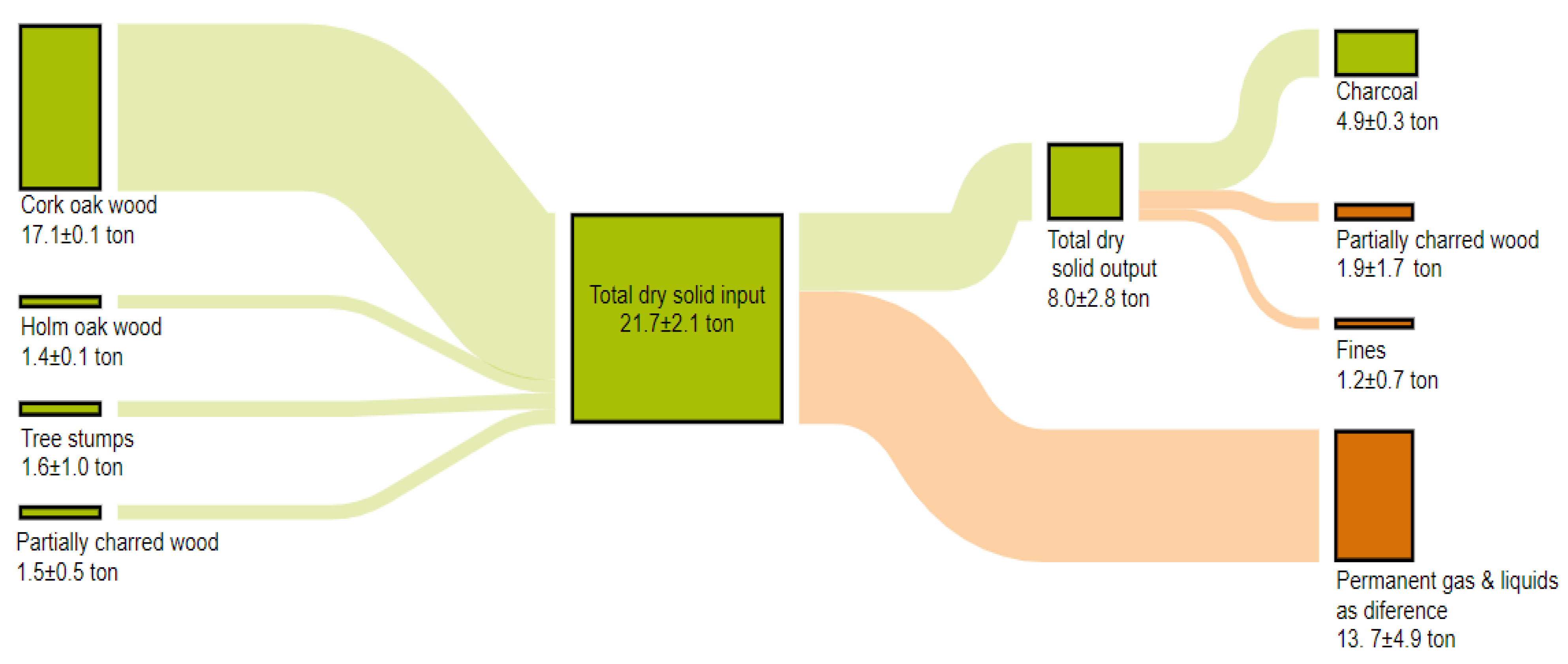 Energies 15 04775 g007