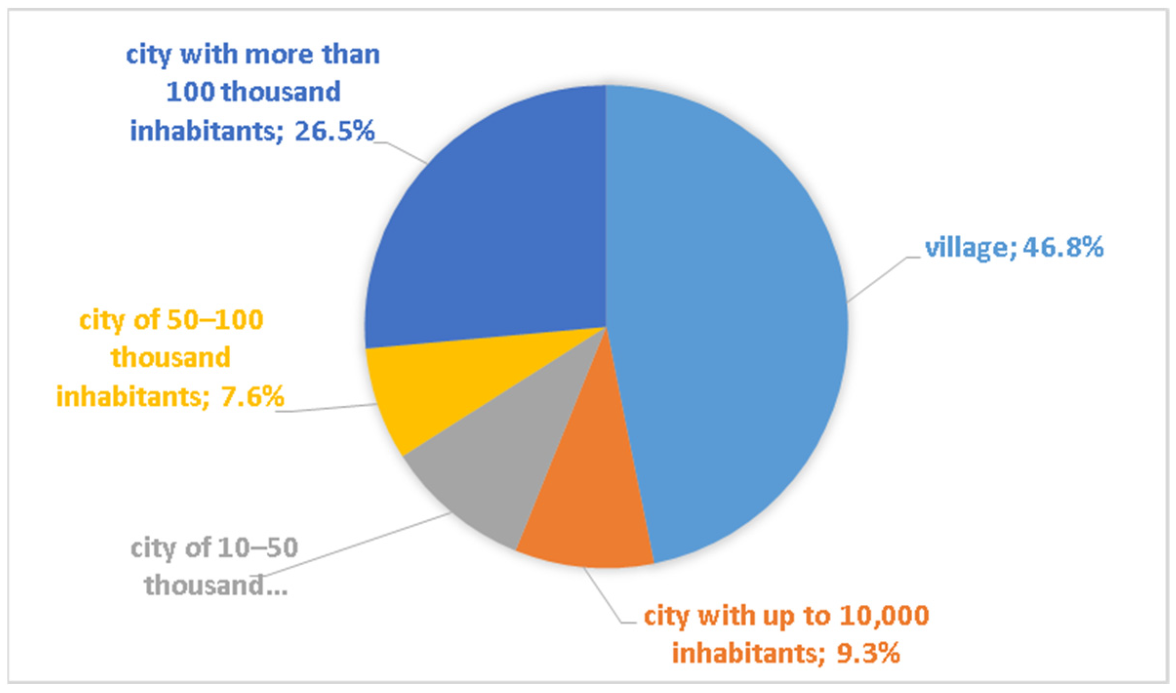 Energies 15 04776 g001