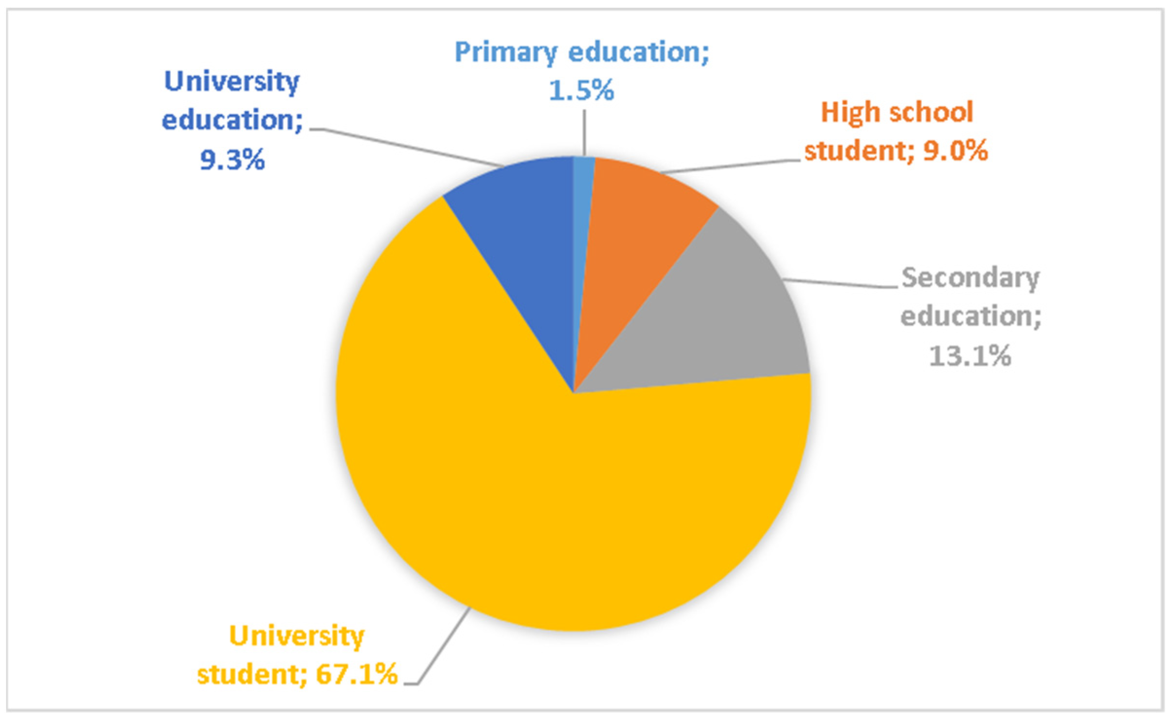 Energies 15 04776 g002