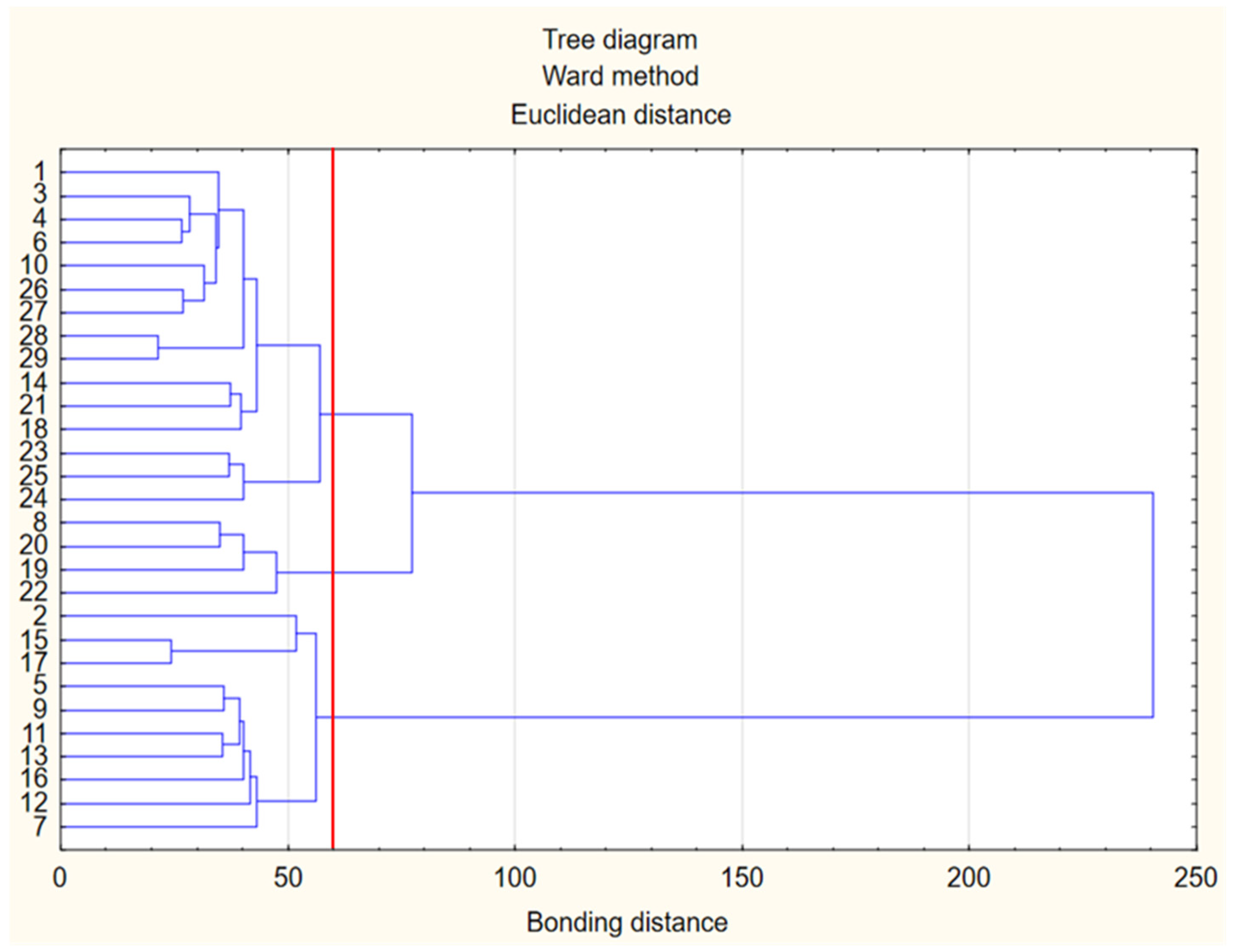 Energies 15 04776 g003