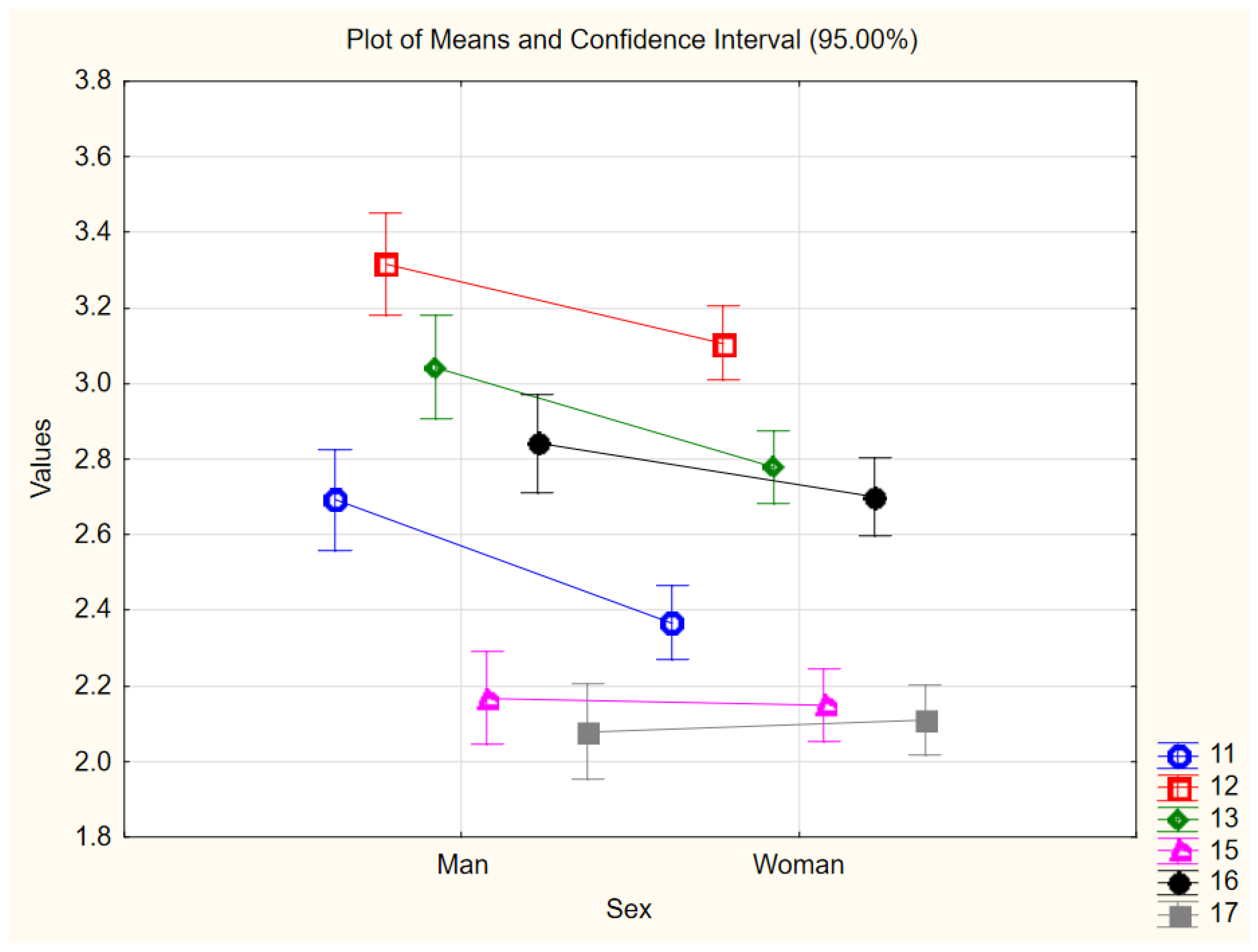 Energies 15 04776 g005