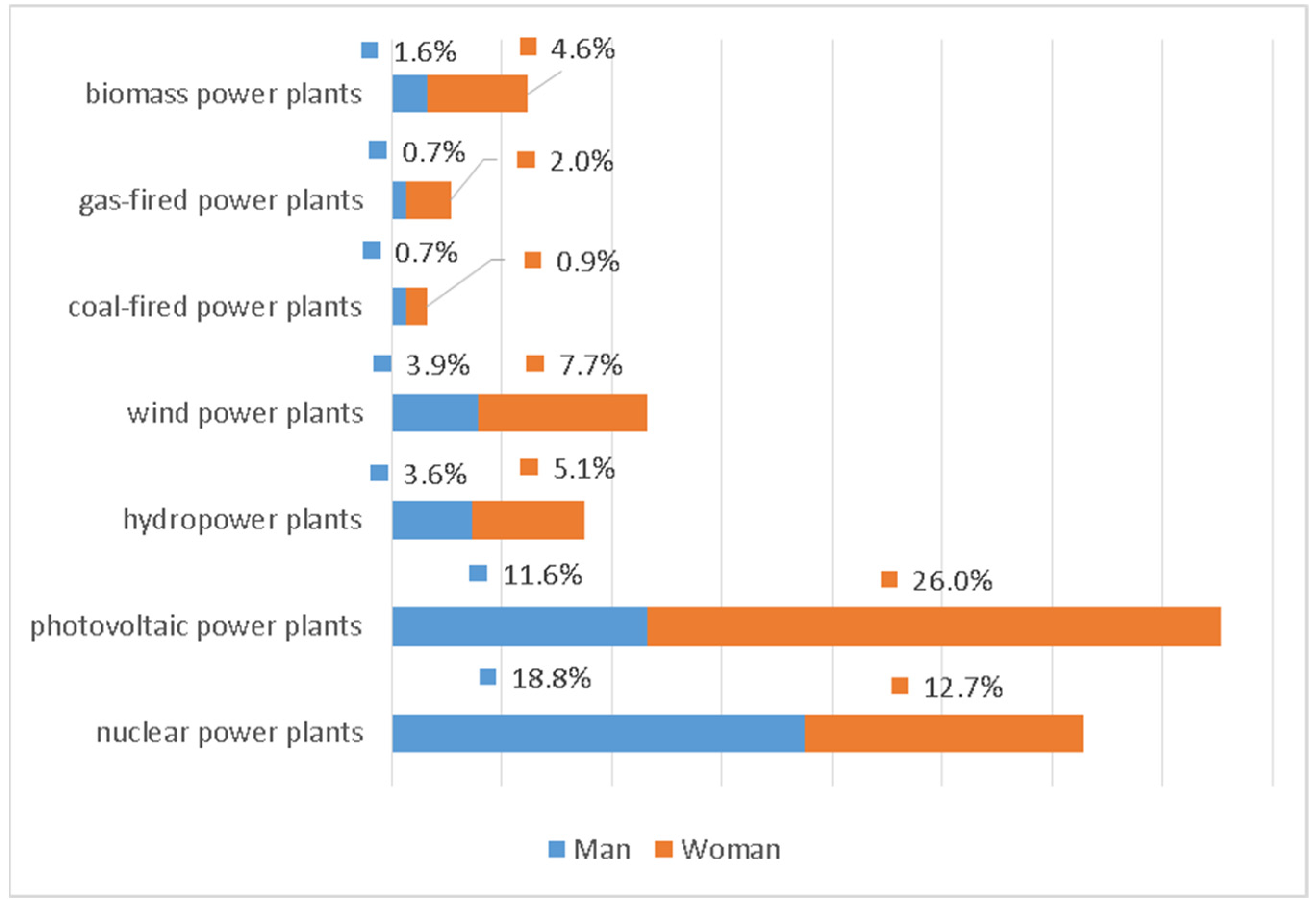 Energies 15 04776 g007
