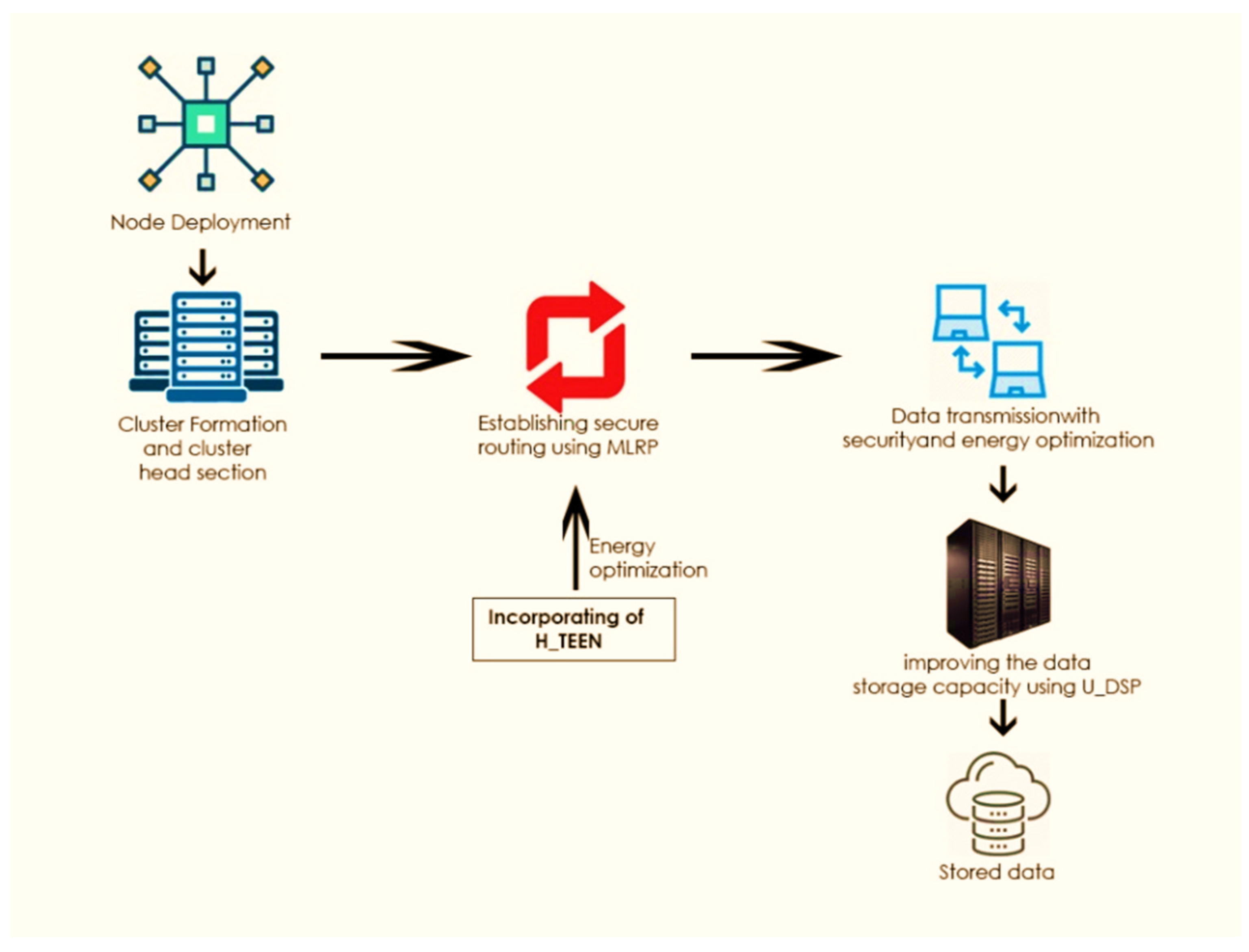 Energies 15 04777 g001