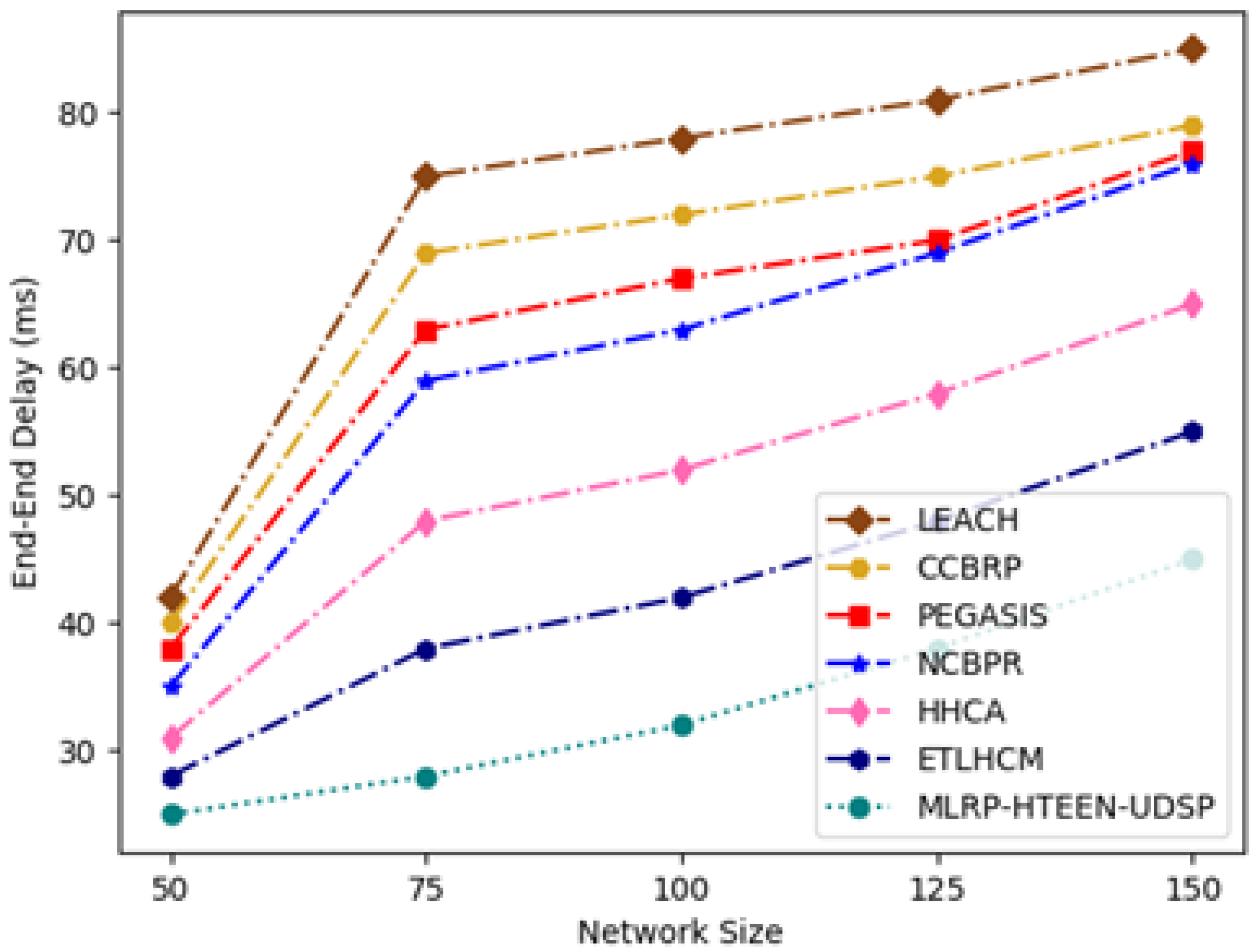 Energies 15 04777 g004