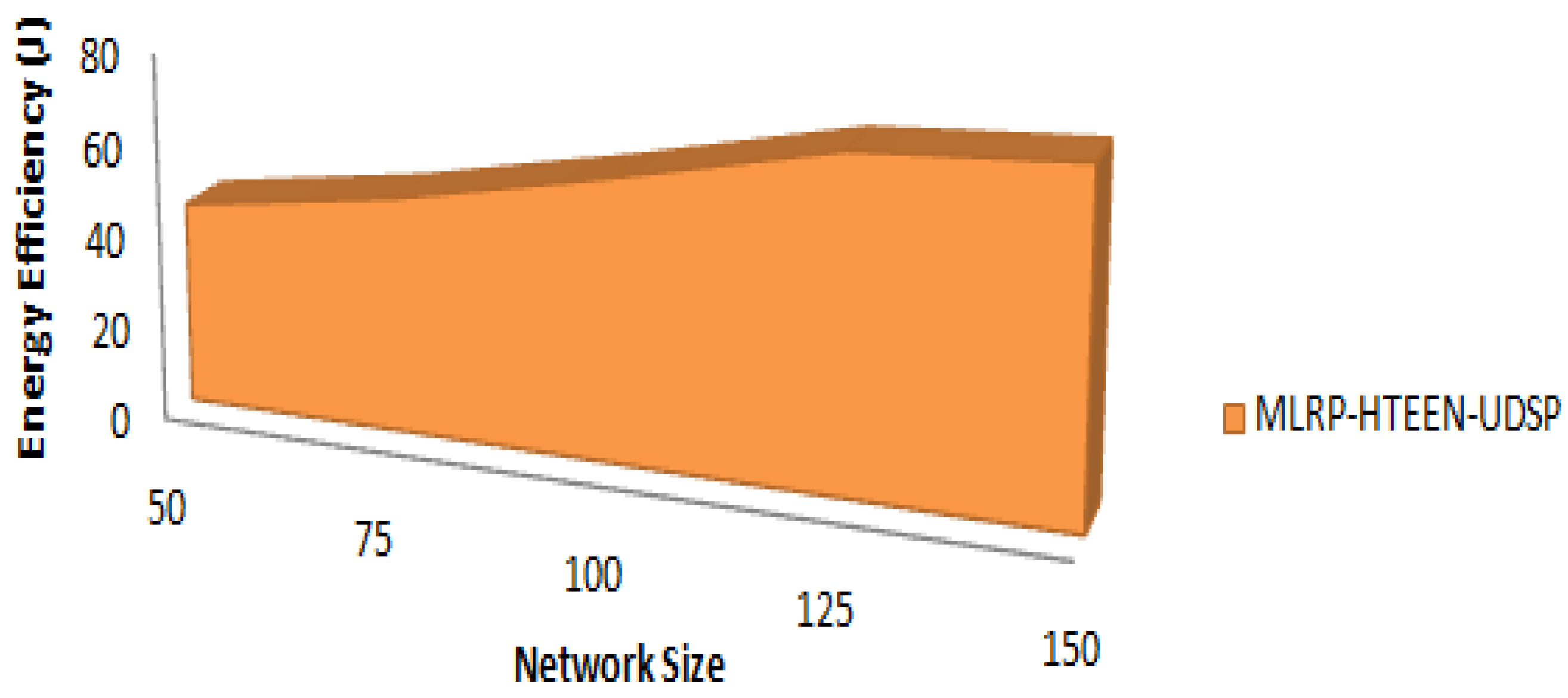 Energies 15 04777 g007