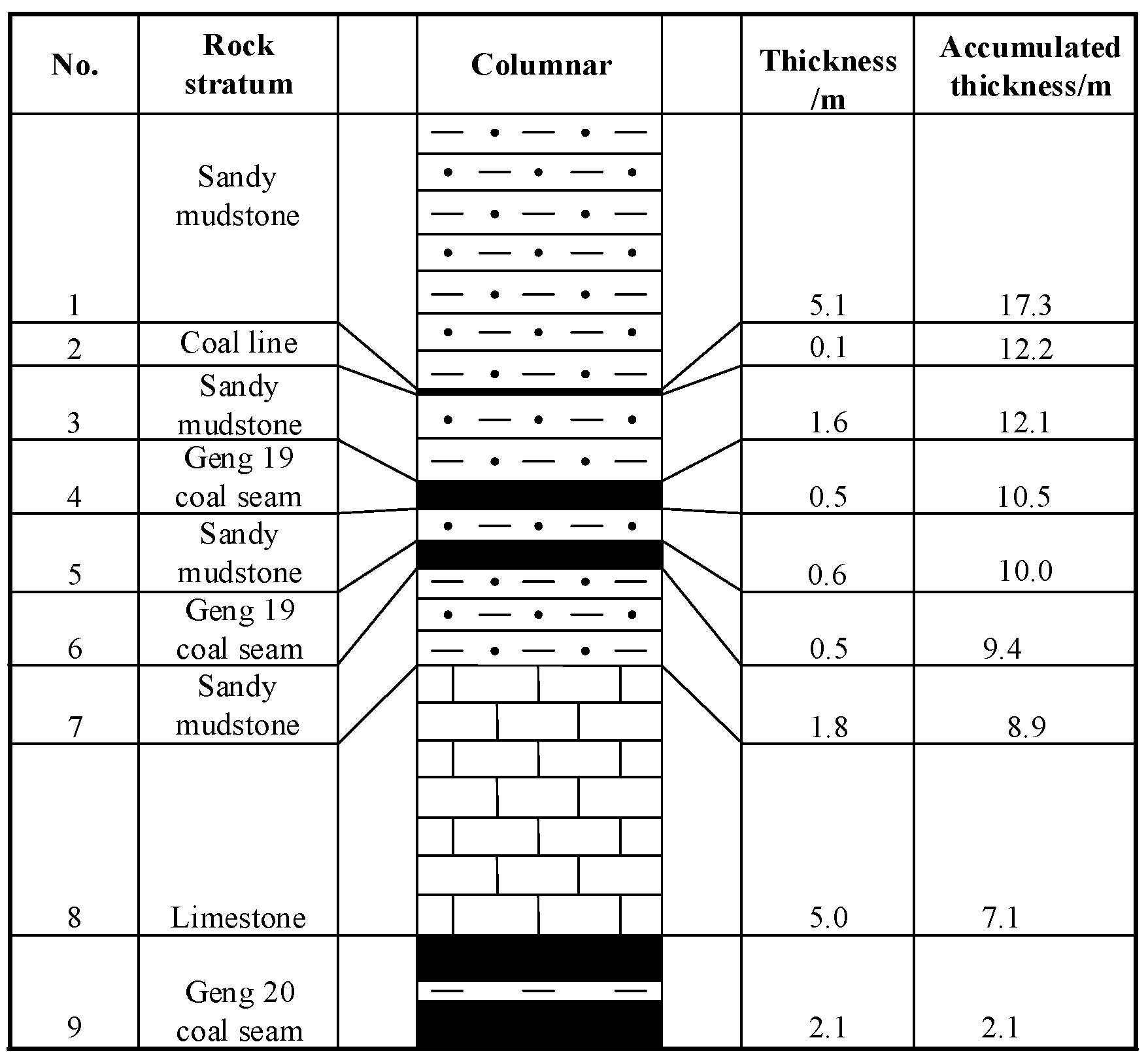 Energies 15 04778 g001