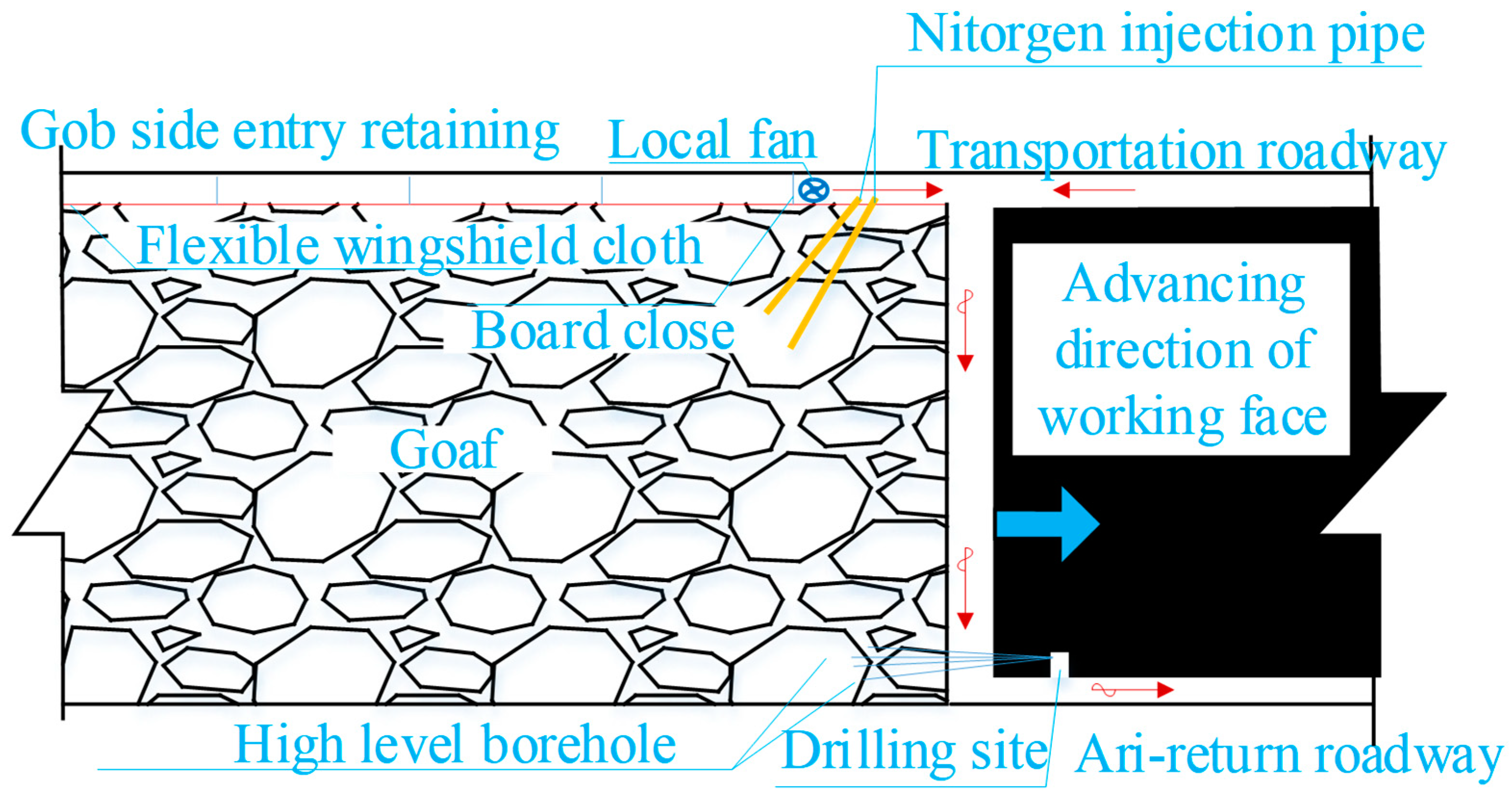 Energies 15 04778 g003