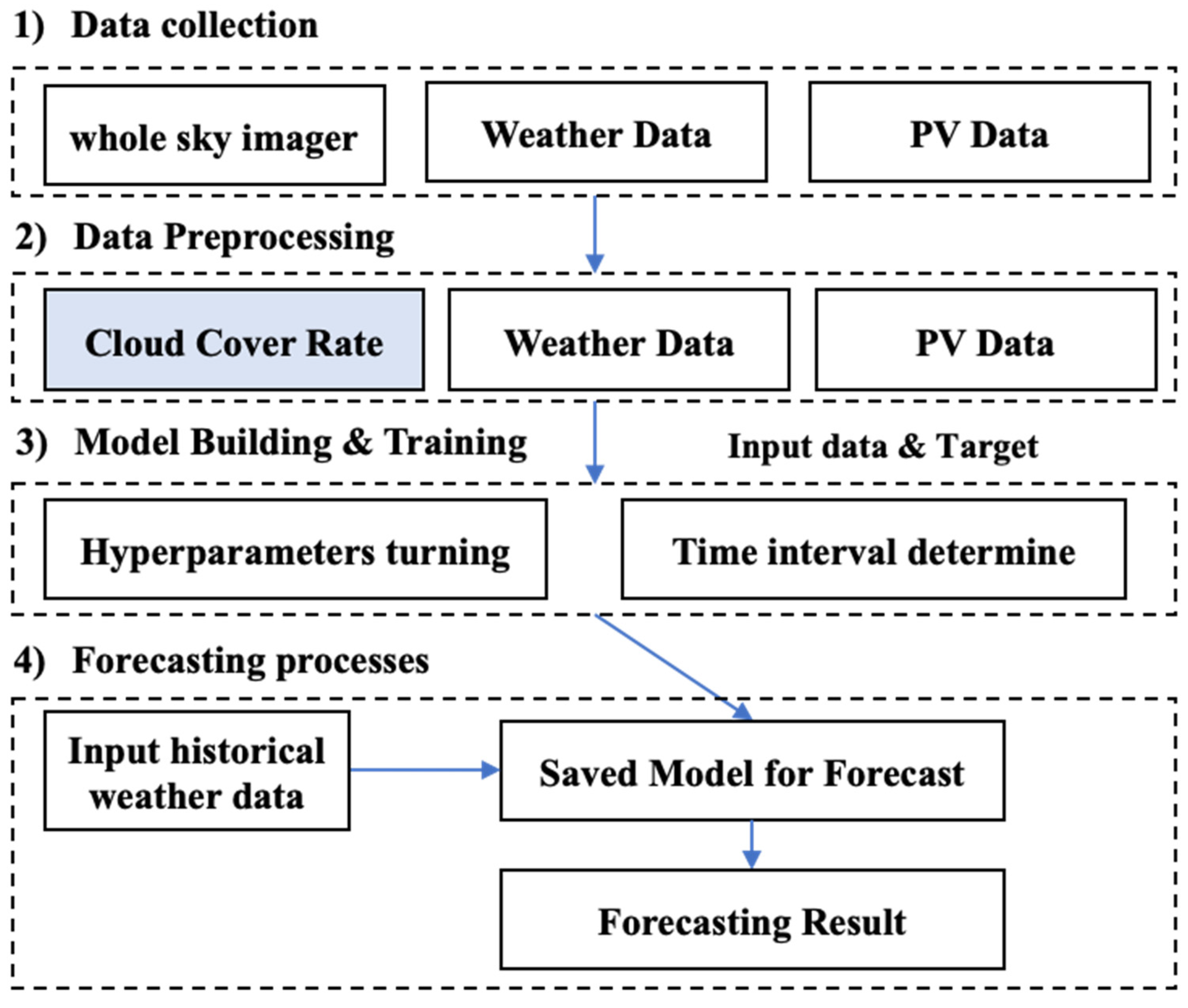 Energies 15 04779 g001