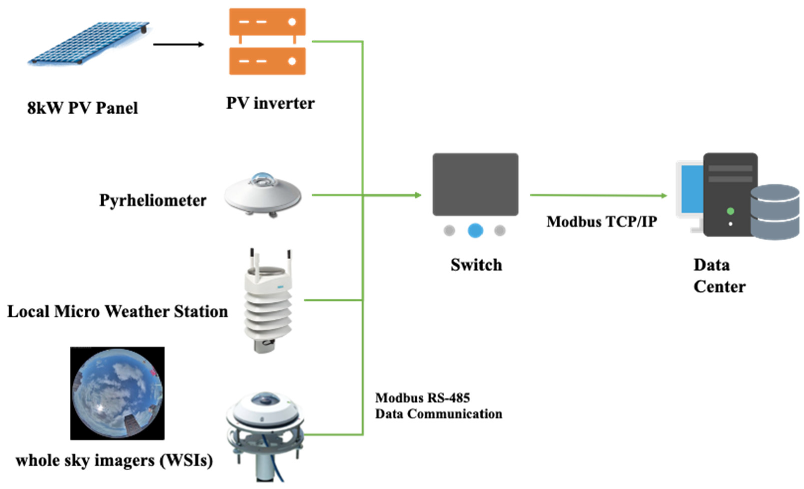 Energies 15 04779 g002