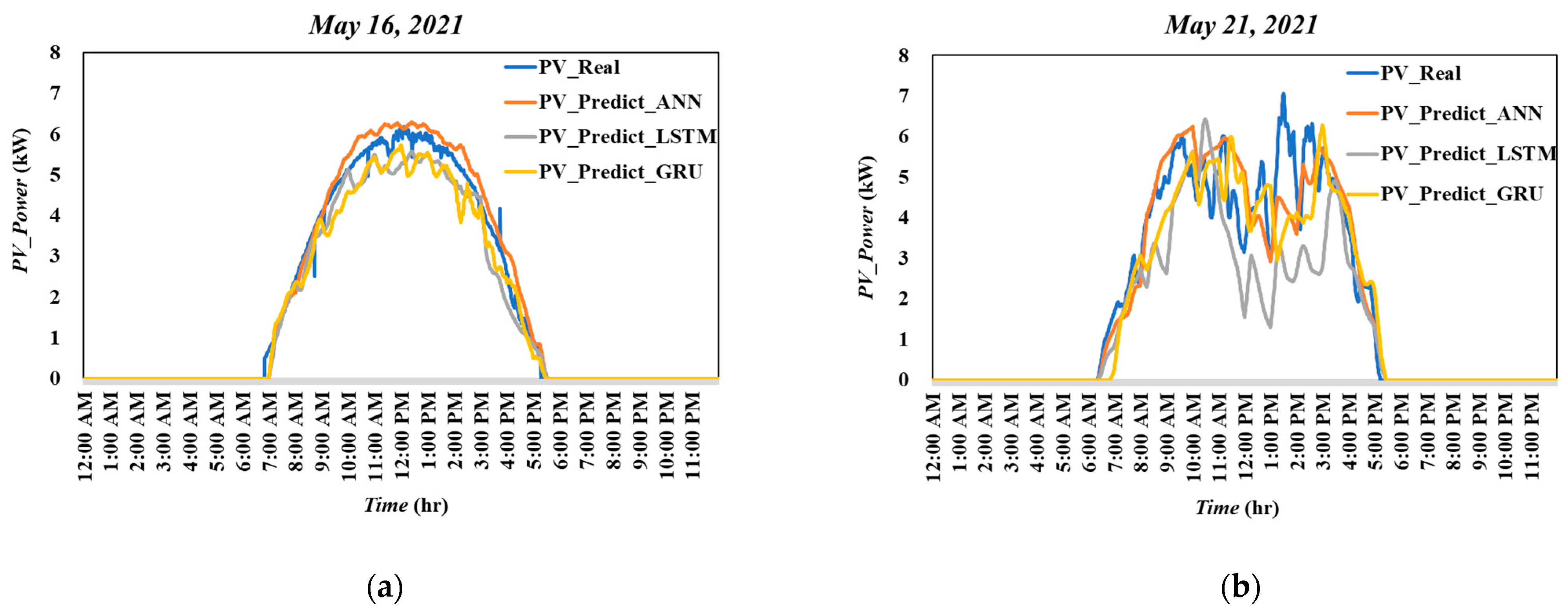 Energies 15 04779 g008