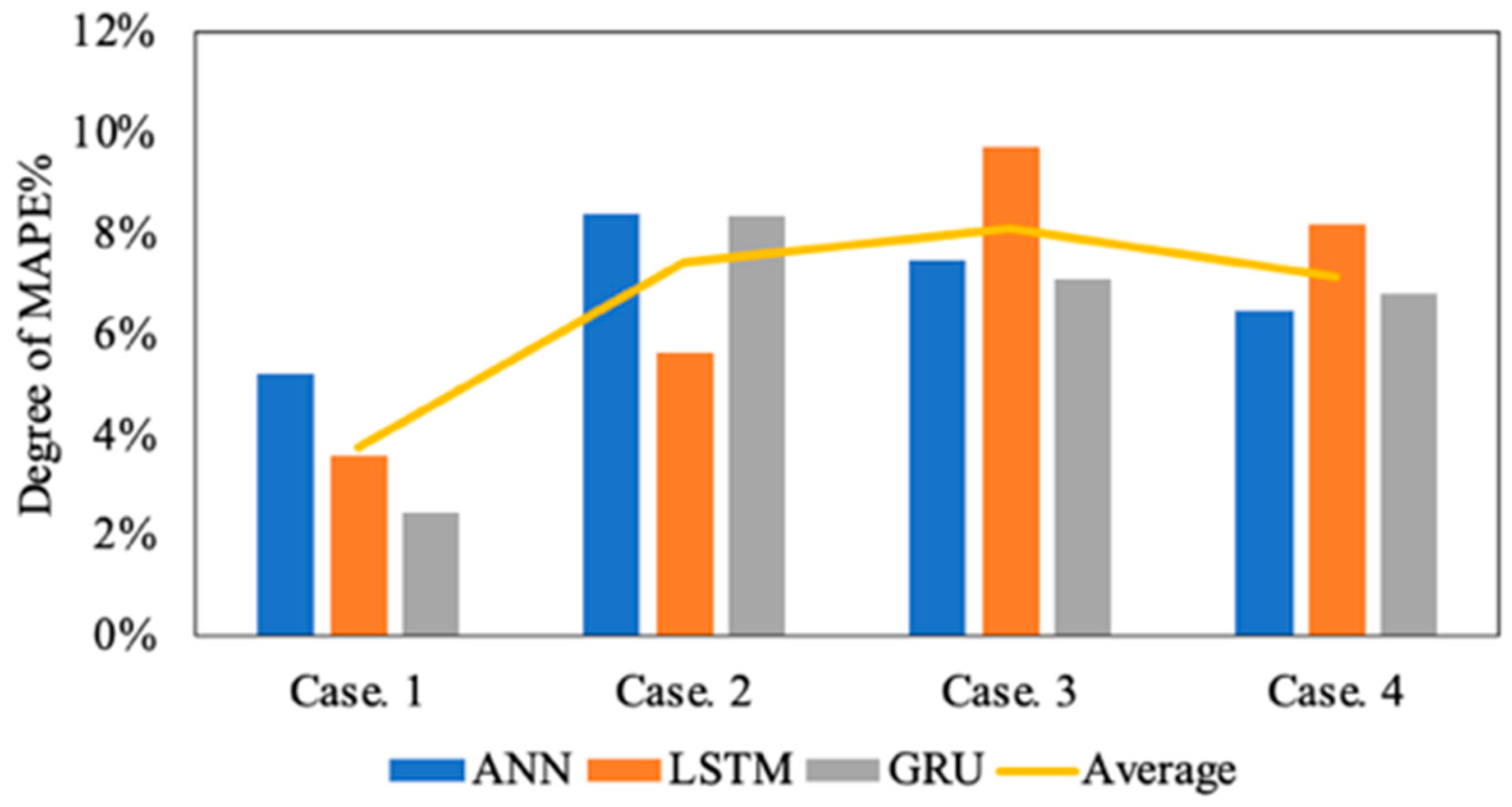 Energies 15 04779 g009
