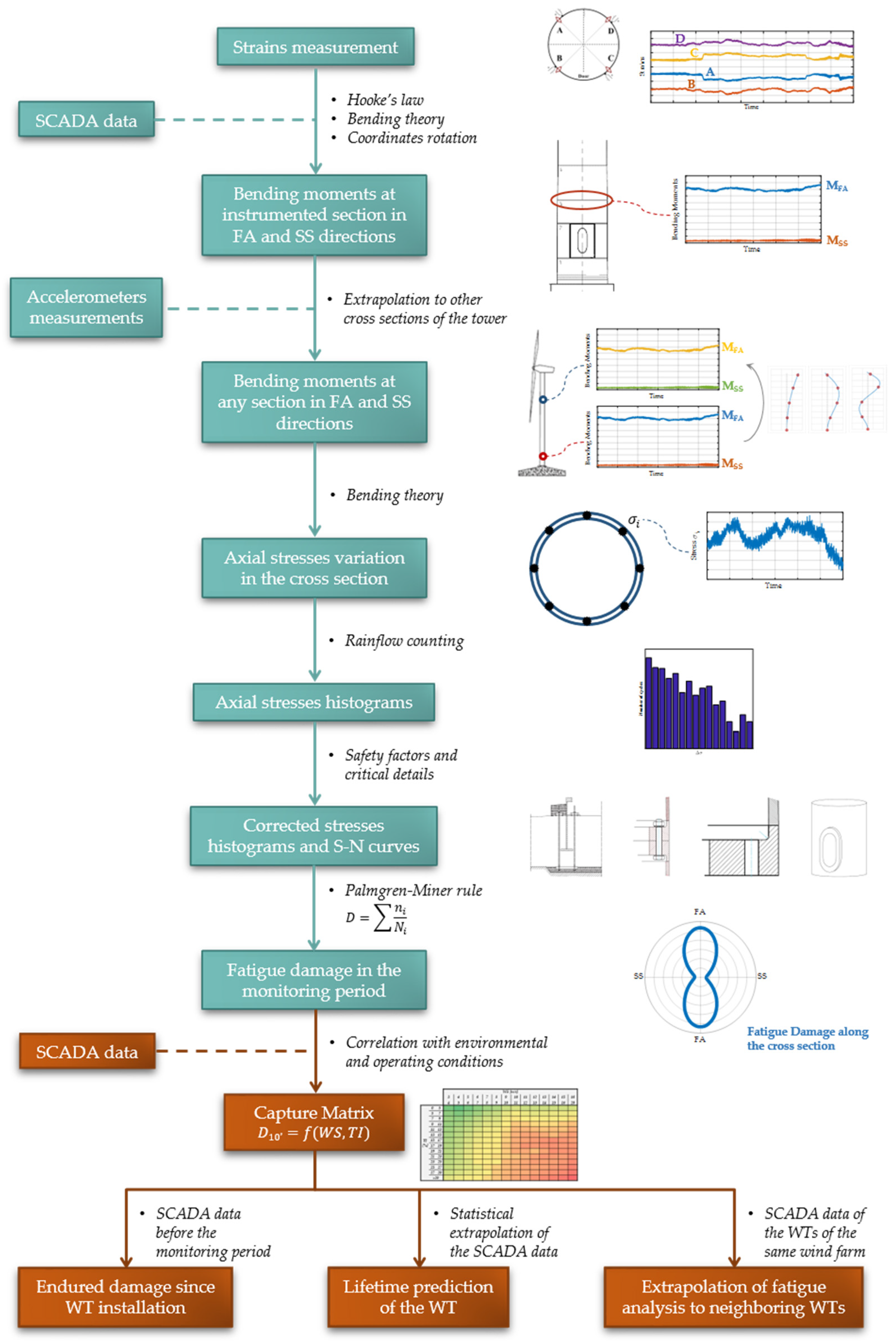 Energies 15 04782 g001