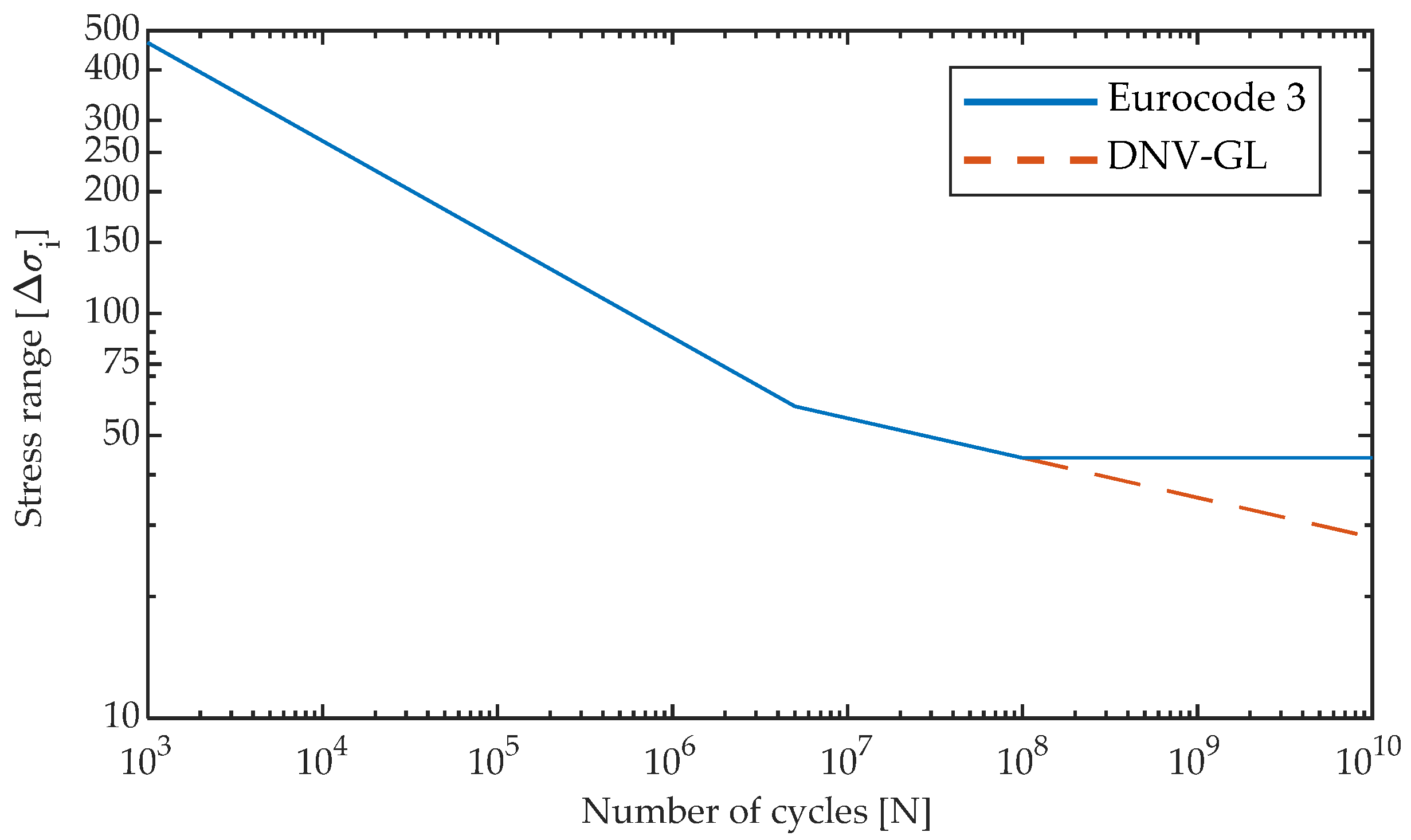Energies 15 04782 g002