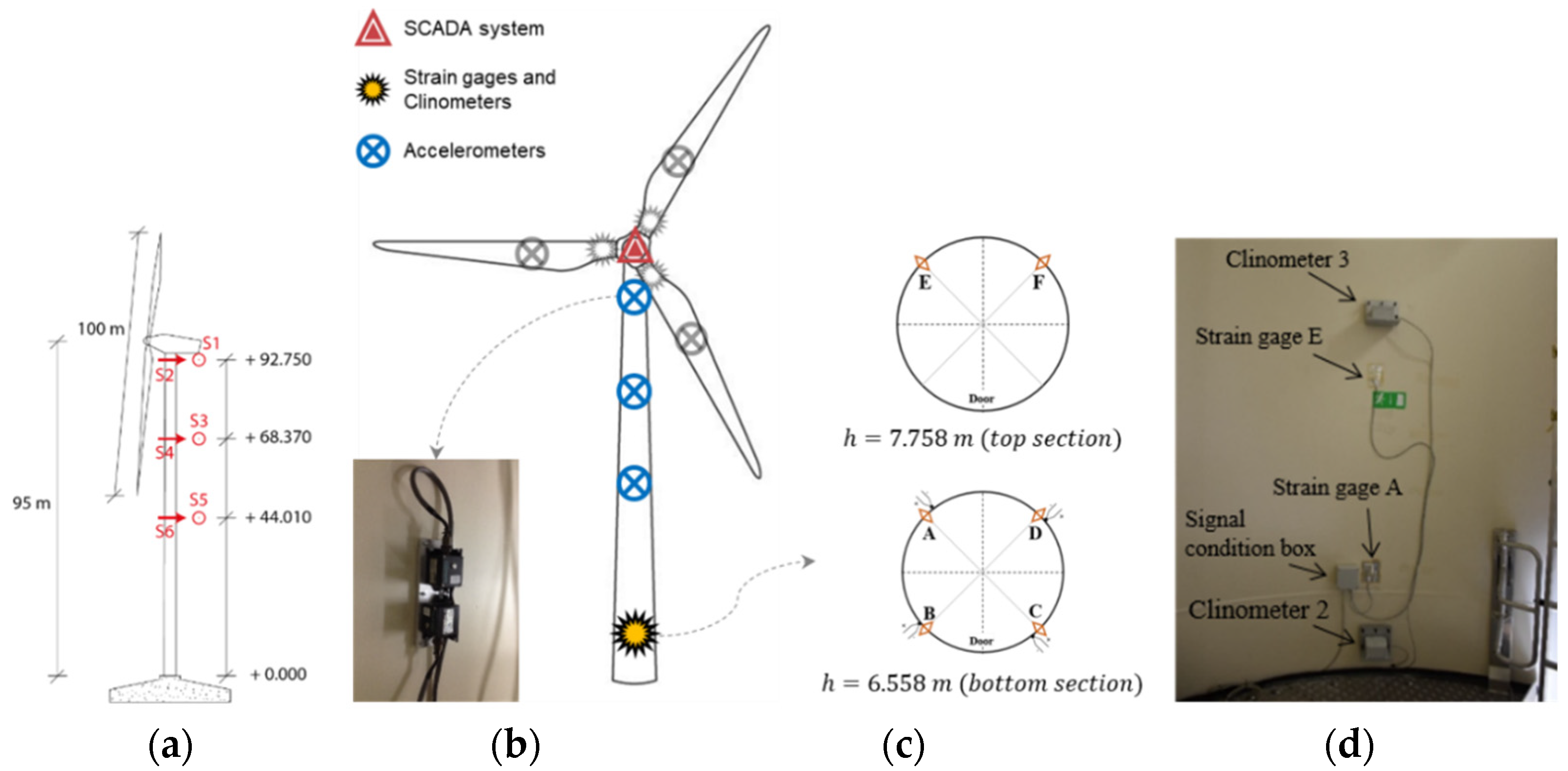 Energies 15 04782 g004