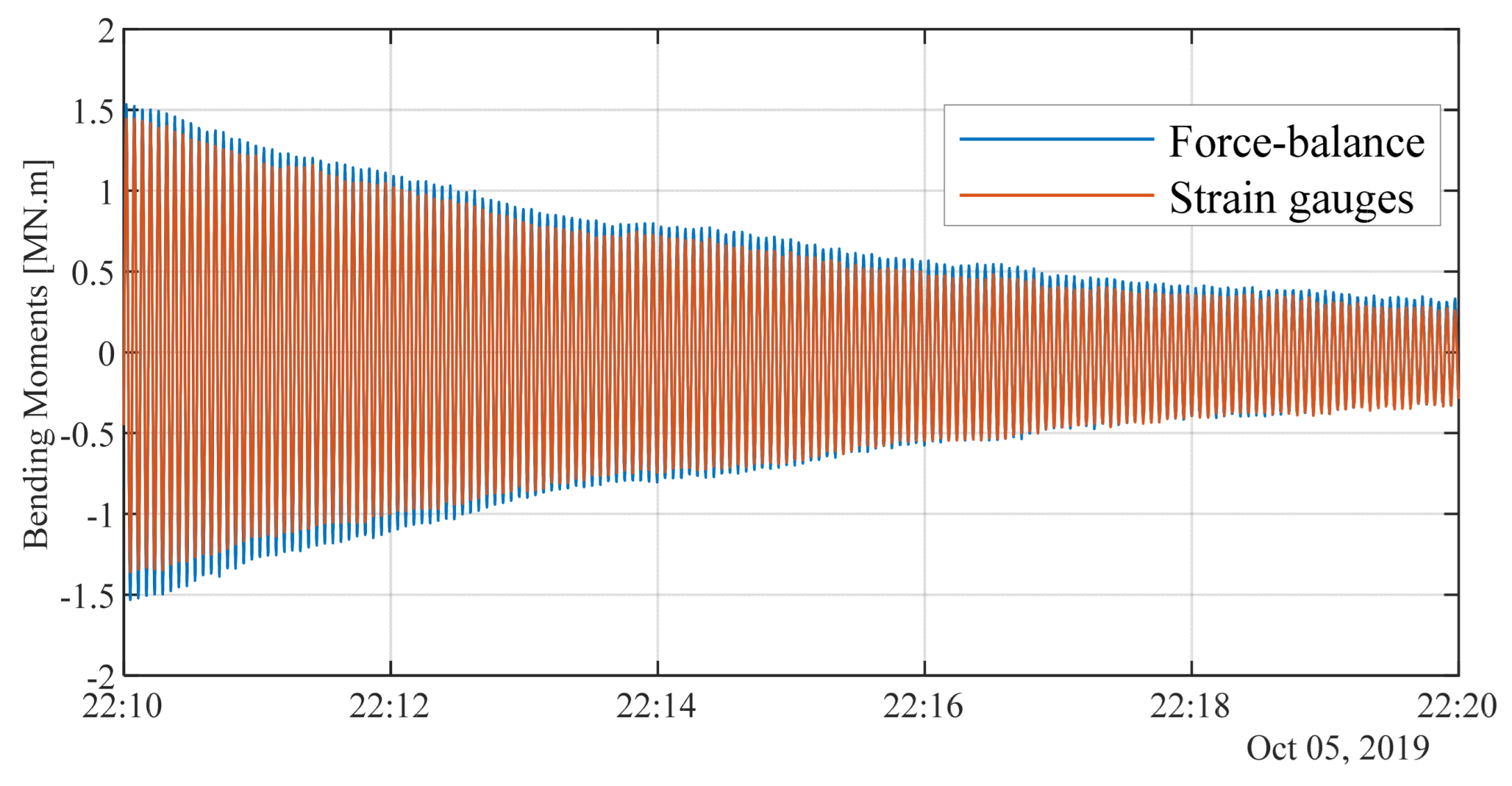 Energies 15 04782 g009