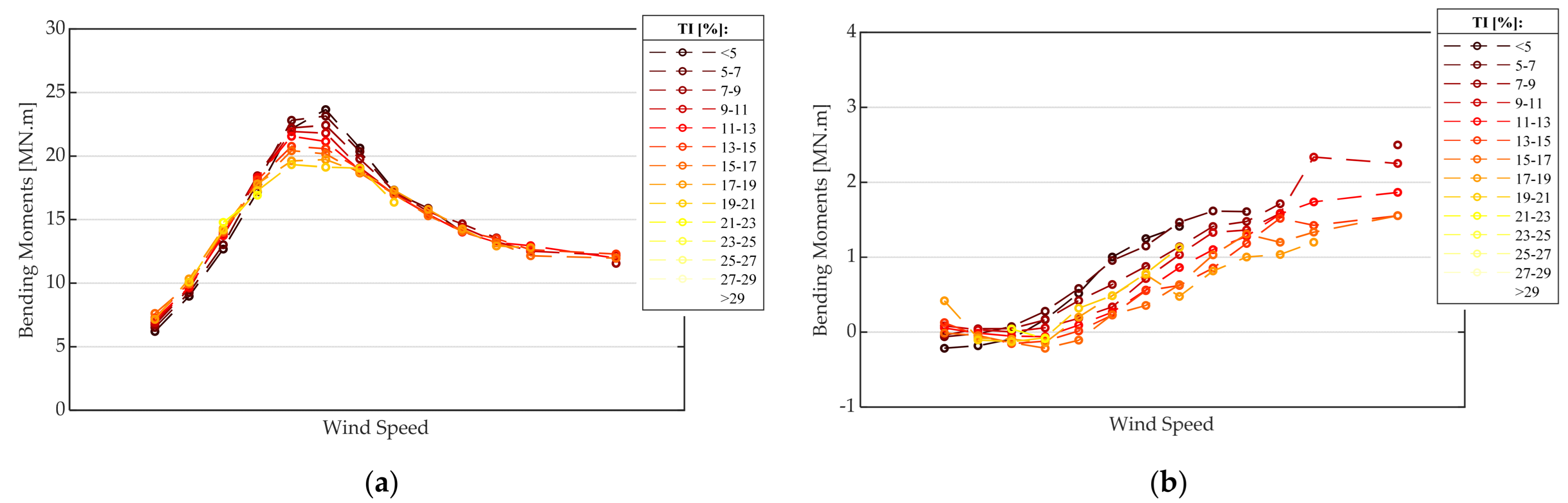 Energies 15 04782 g011
