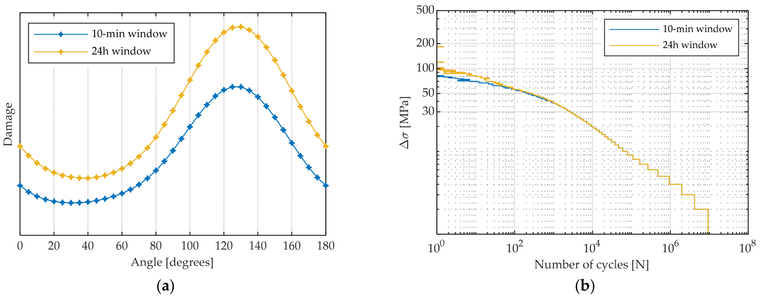 Energies 15 04782 g012