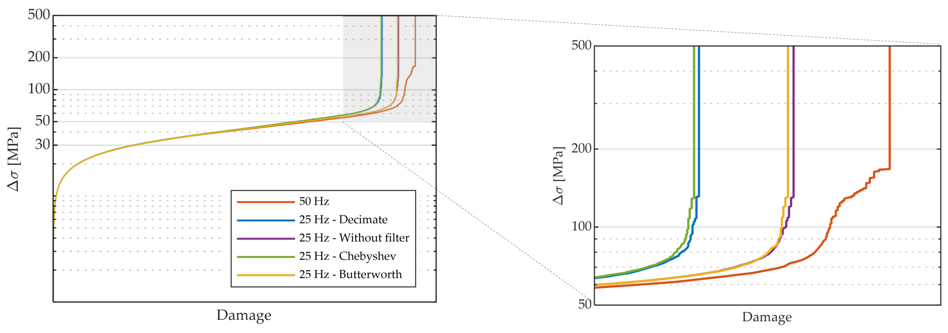 Energies 15 04782 g015