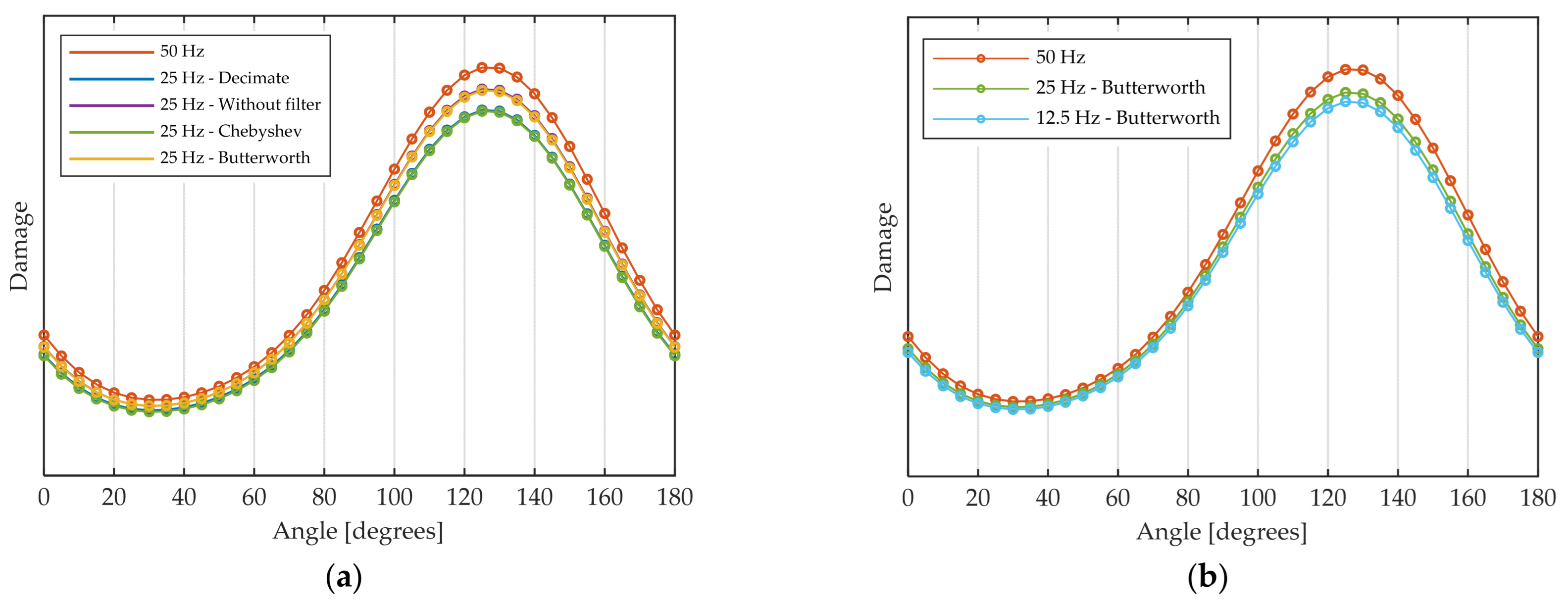 Energies 15 04782 g016