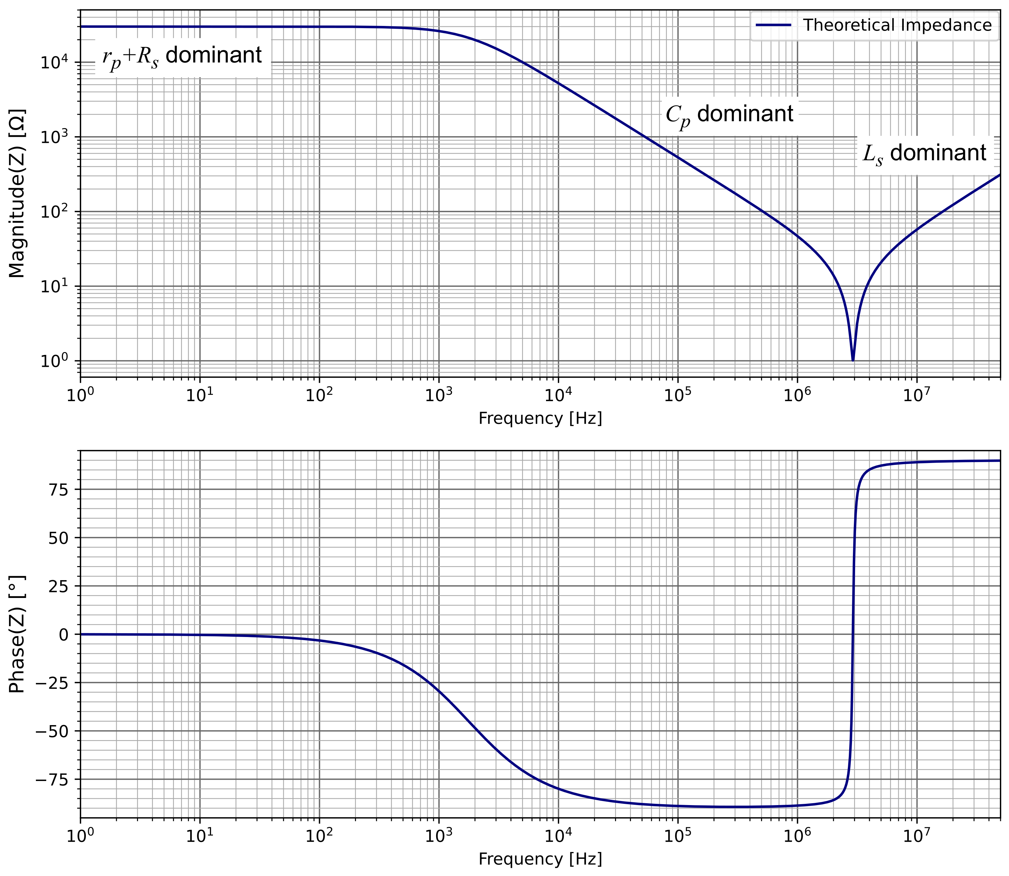 Energies 15 04783 g010