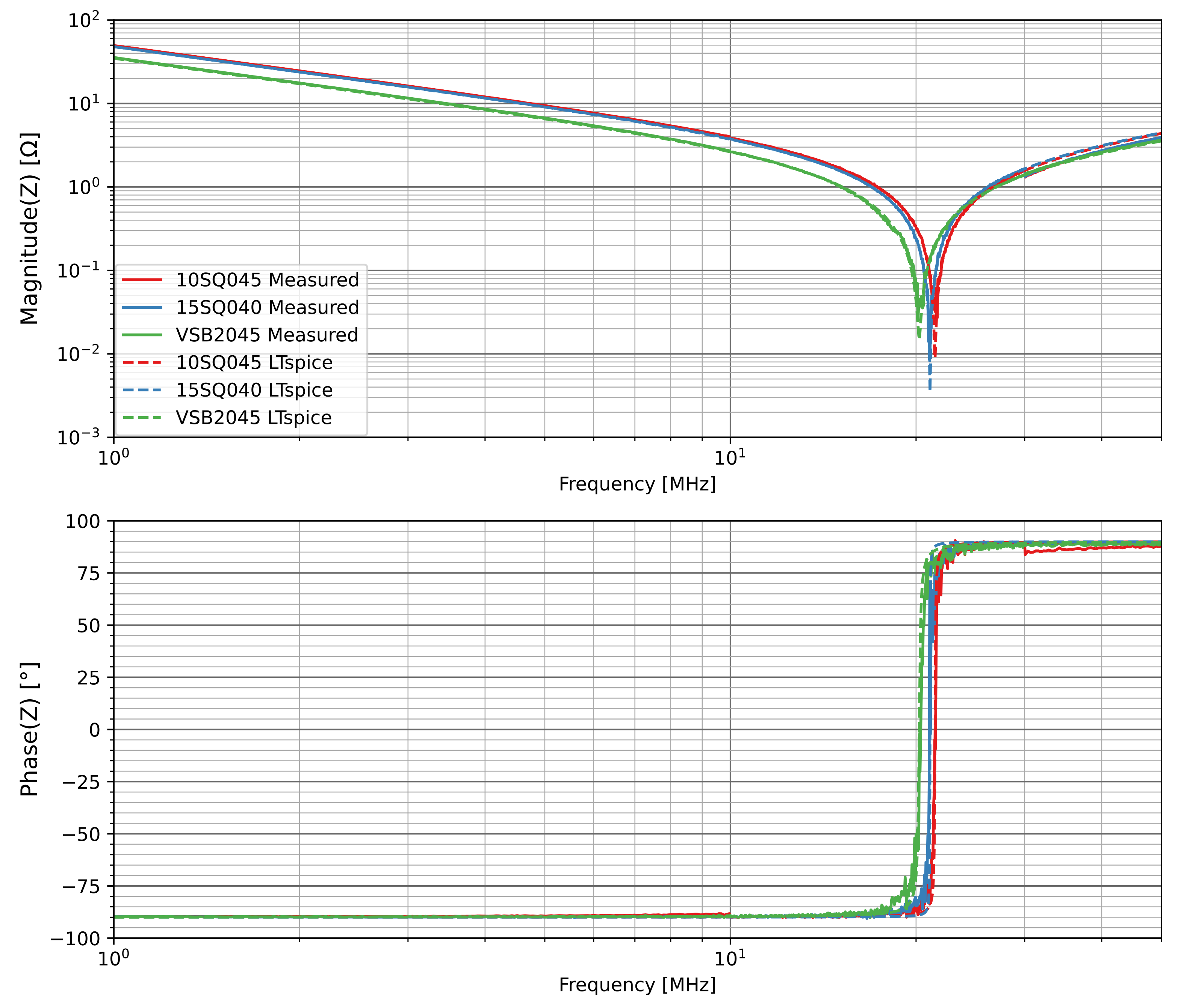 Energies 15 04783 g025