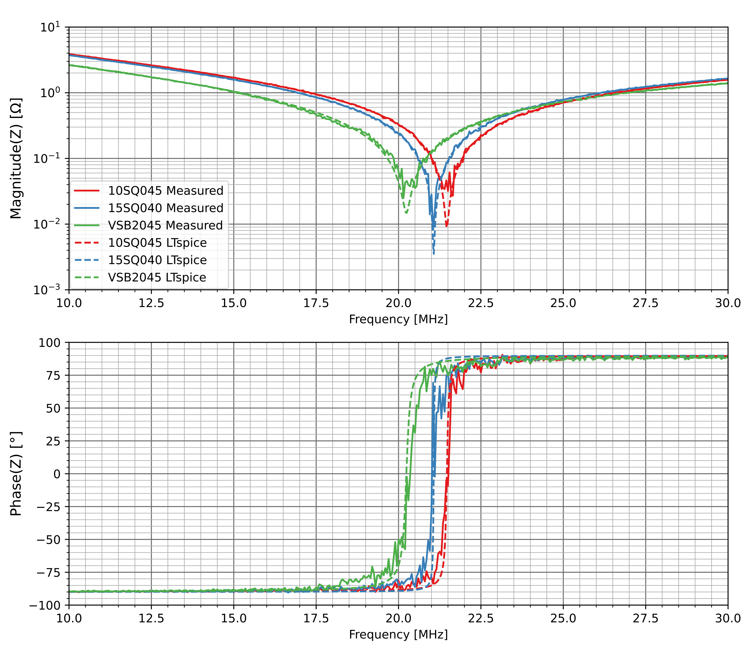 Energies 15 04783 g026