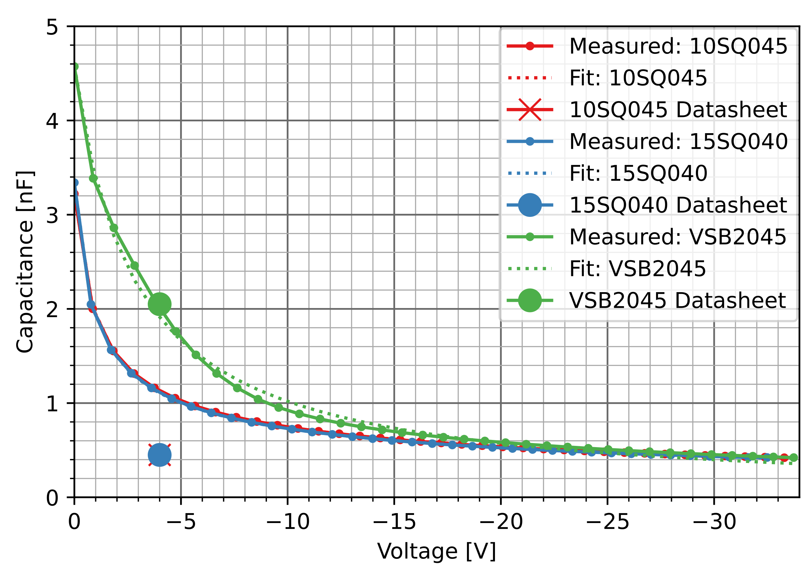Energies 15 04783 g028