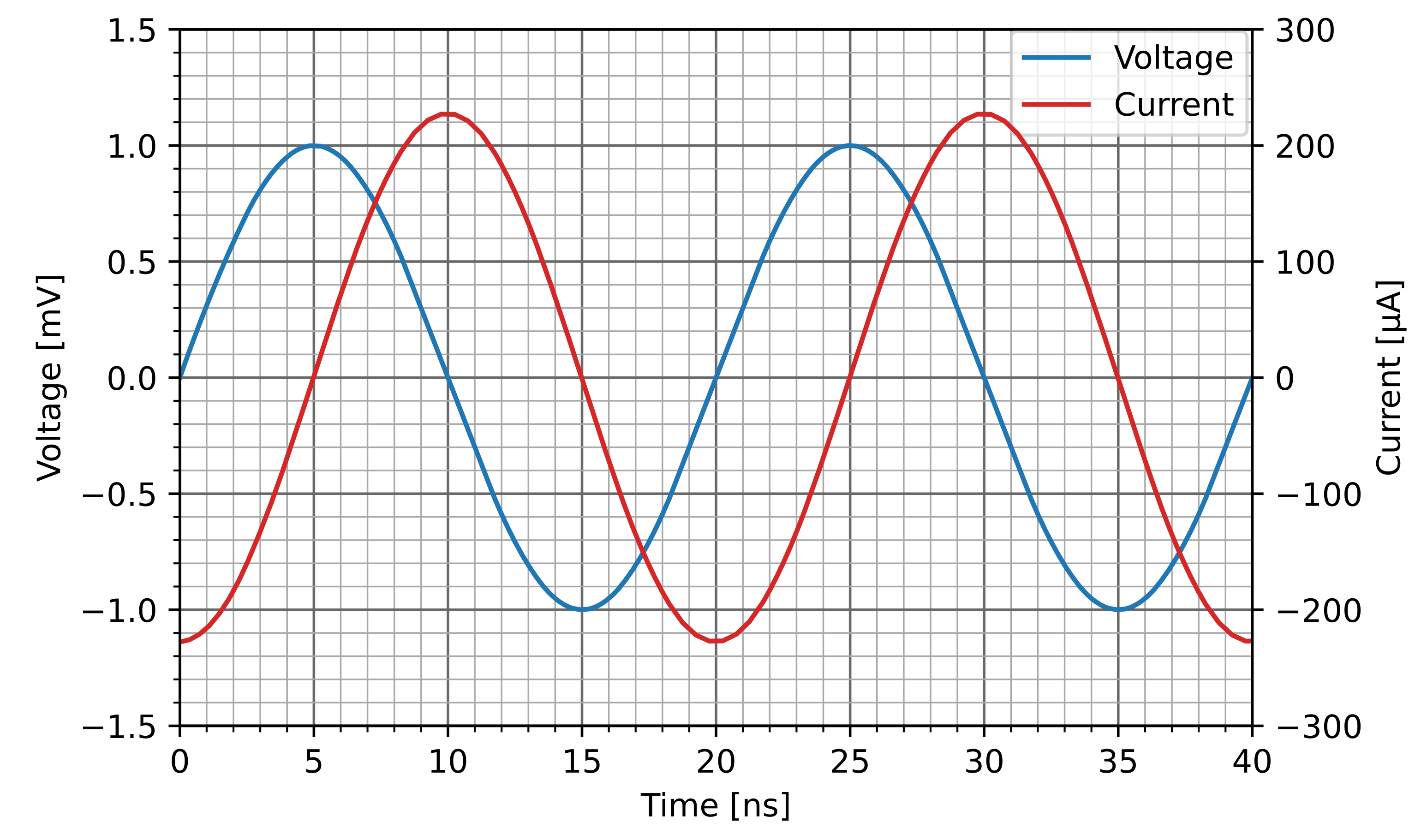 Energies 15 04783 g030