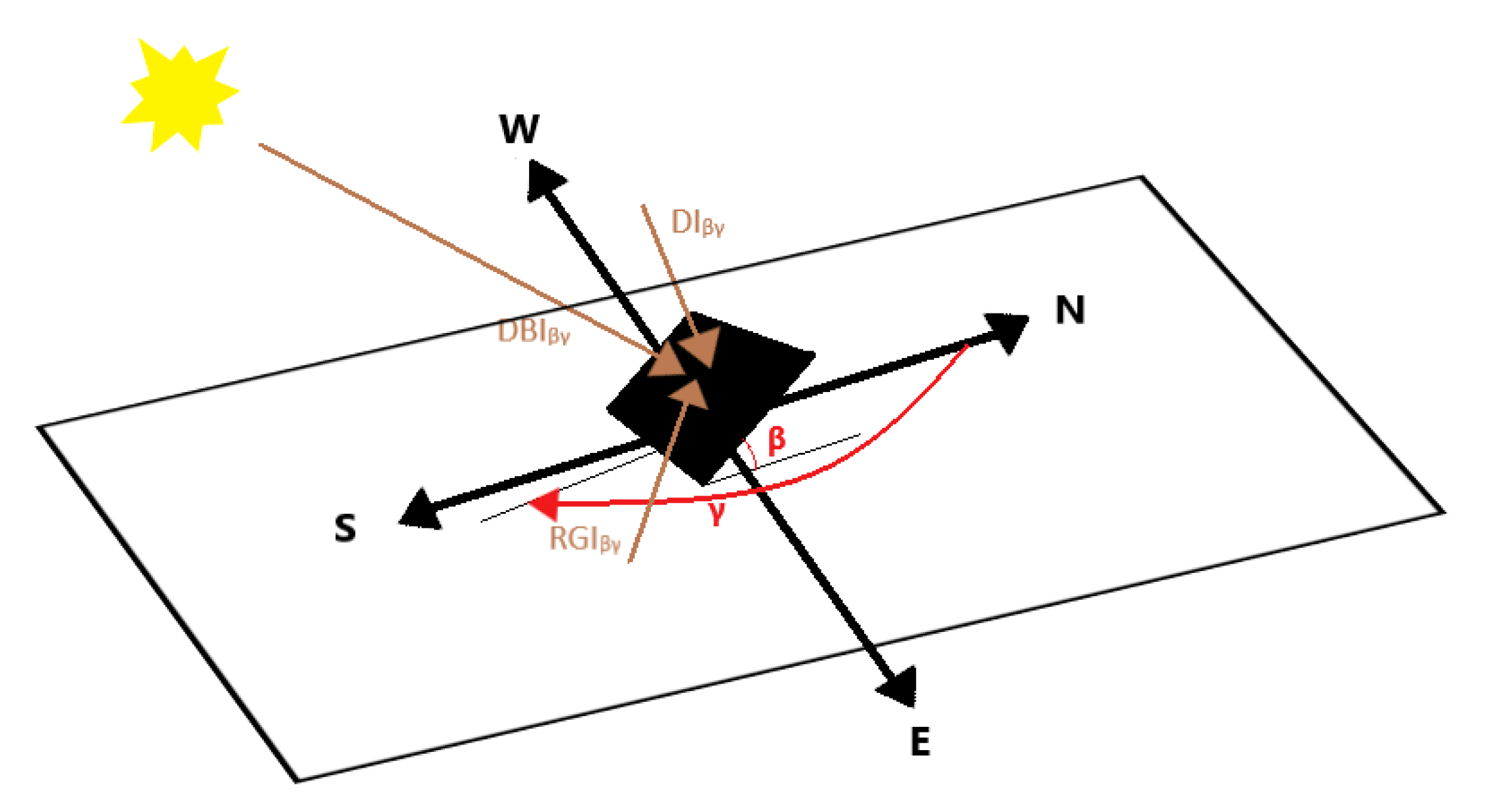 Energies 15 04784 g002 Energies 15 04784 g002