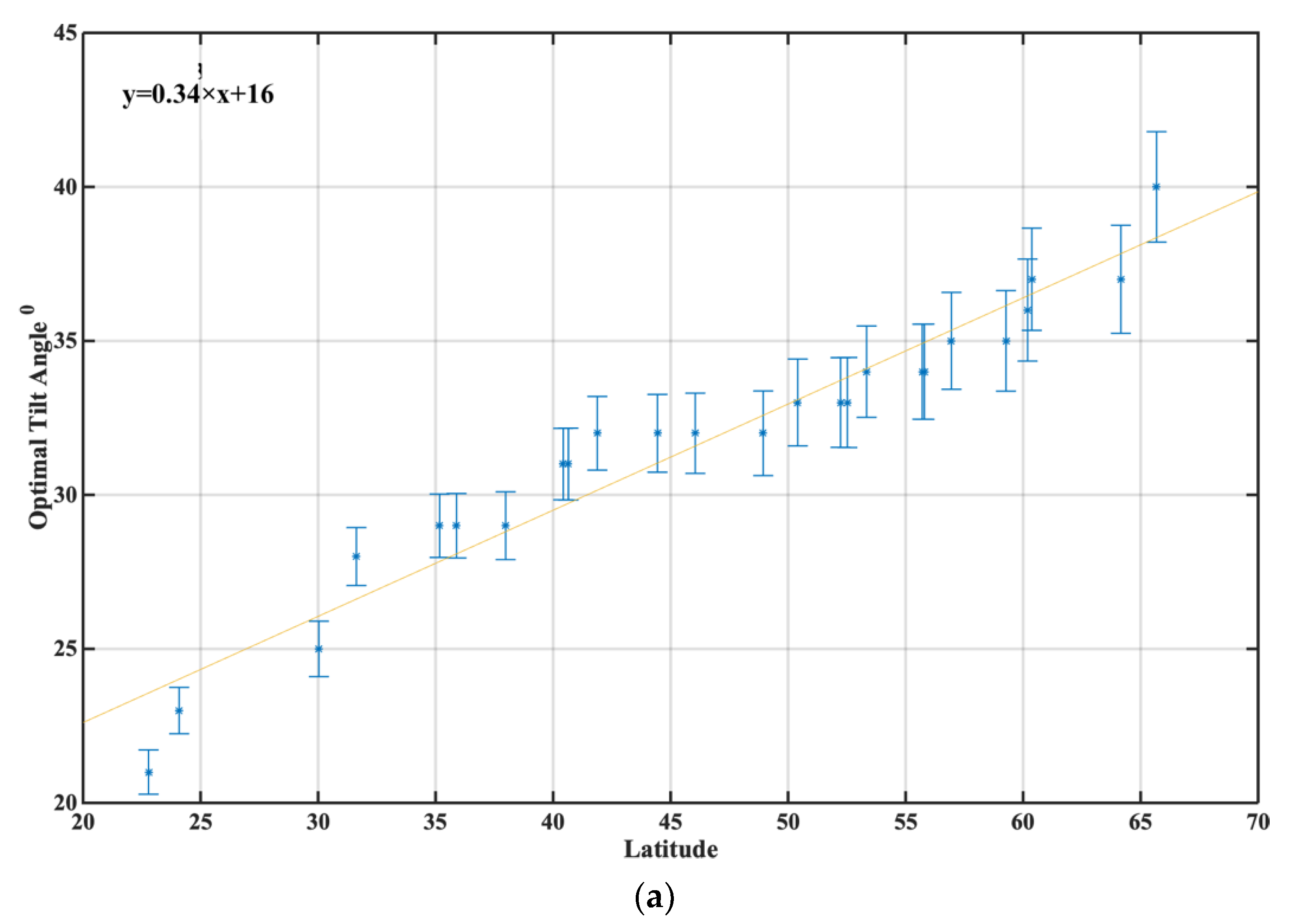 Energies 15 04784 g005a Energies 15 04784 g005a