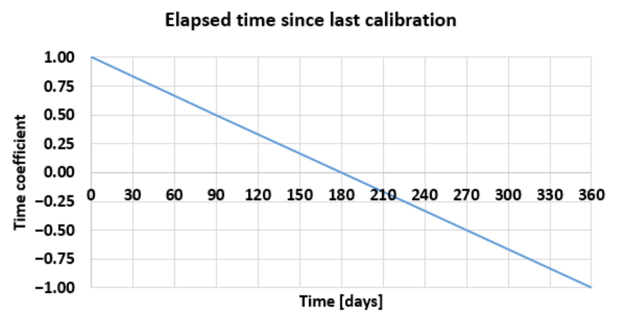 Energies 15 04791 g002
