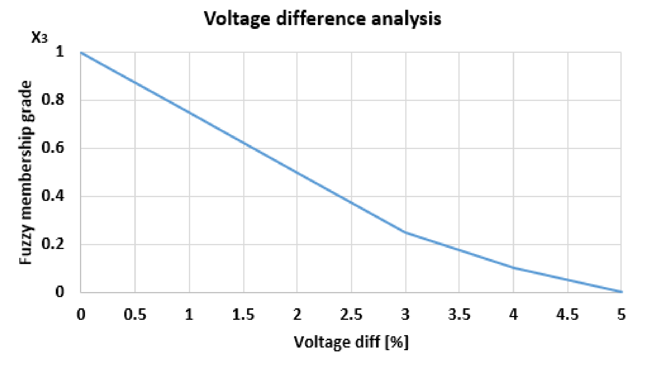 Energies 15 04791 g003