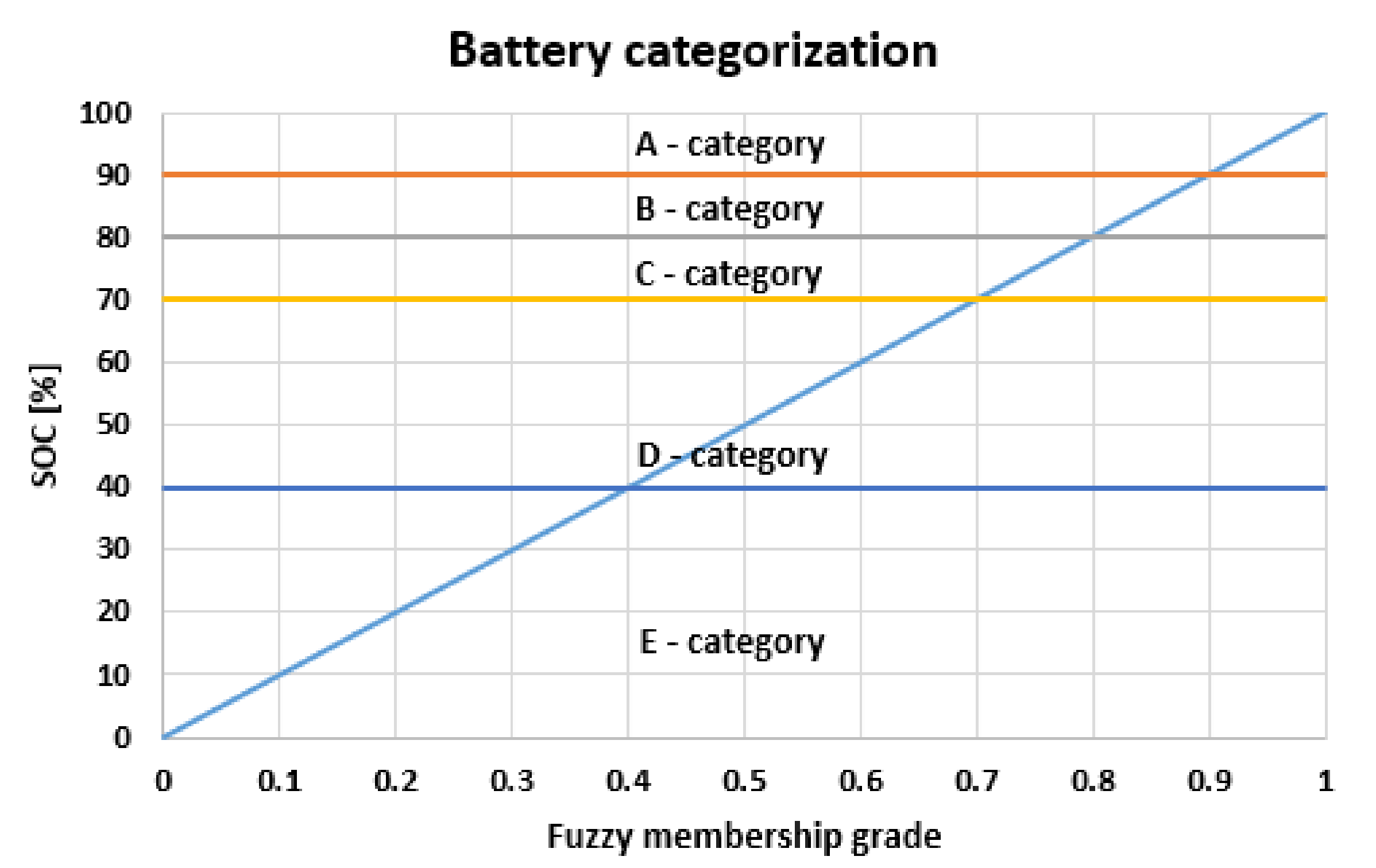 Energies 15 04791 g004