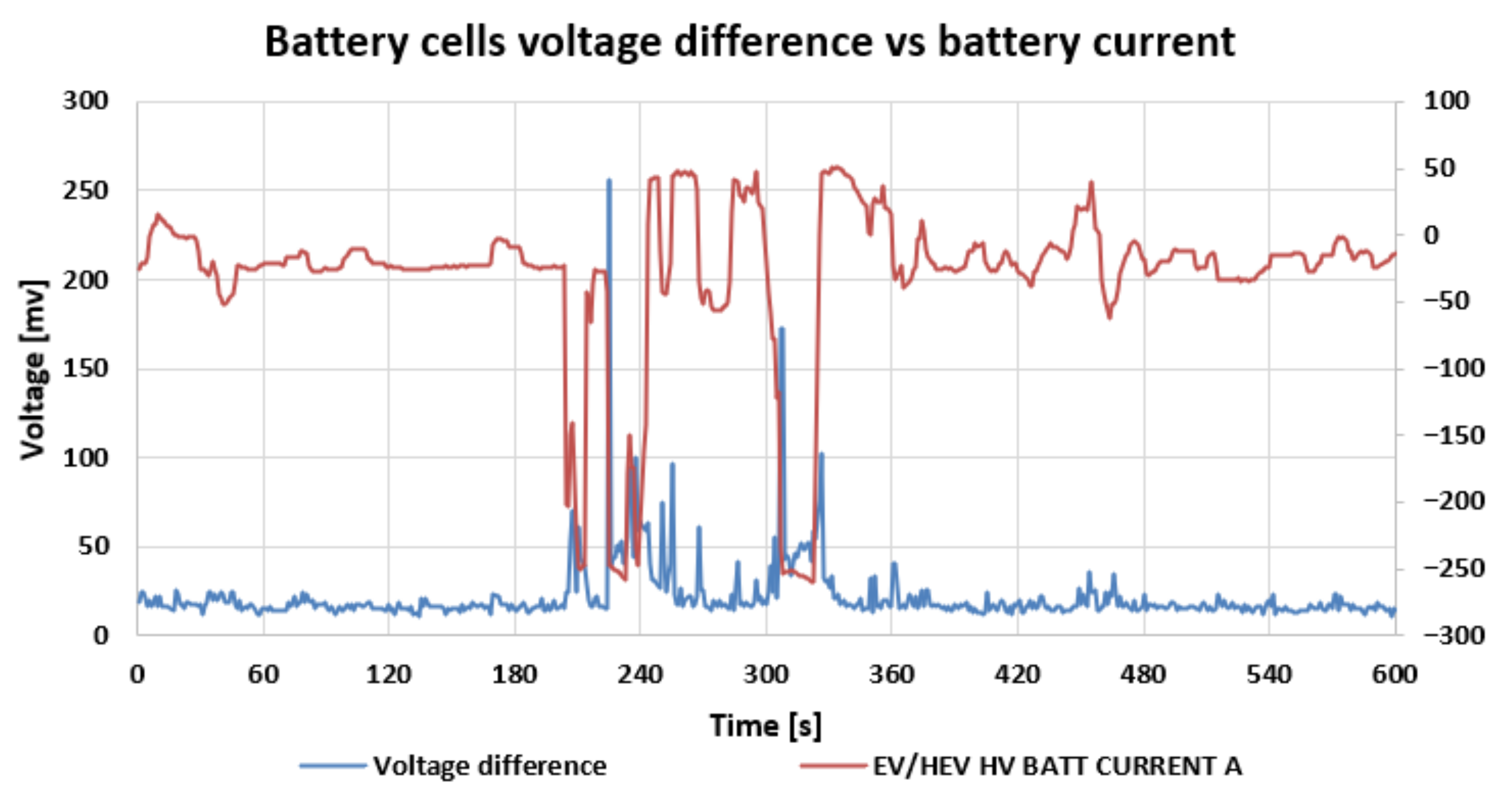 Energies 15 04791 g006