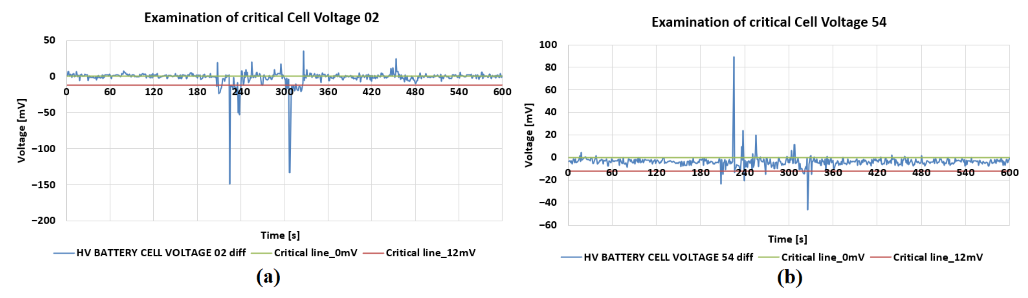 Energies 15 04791 g007