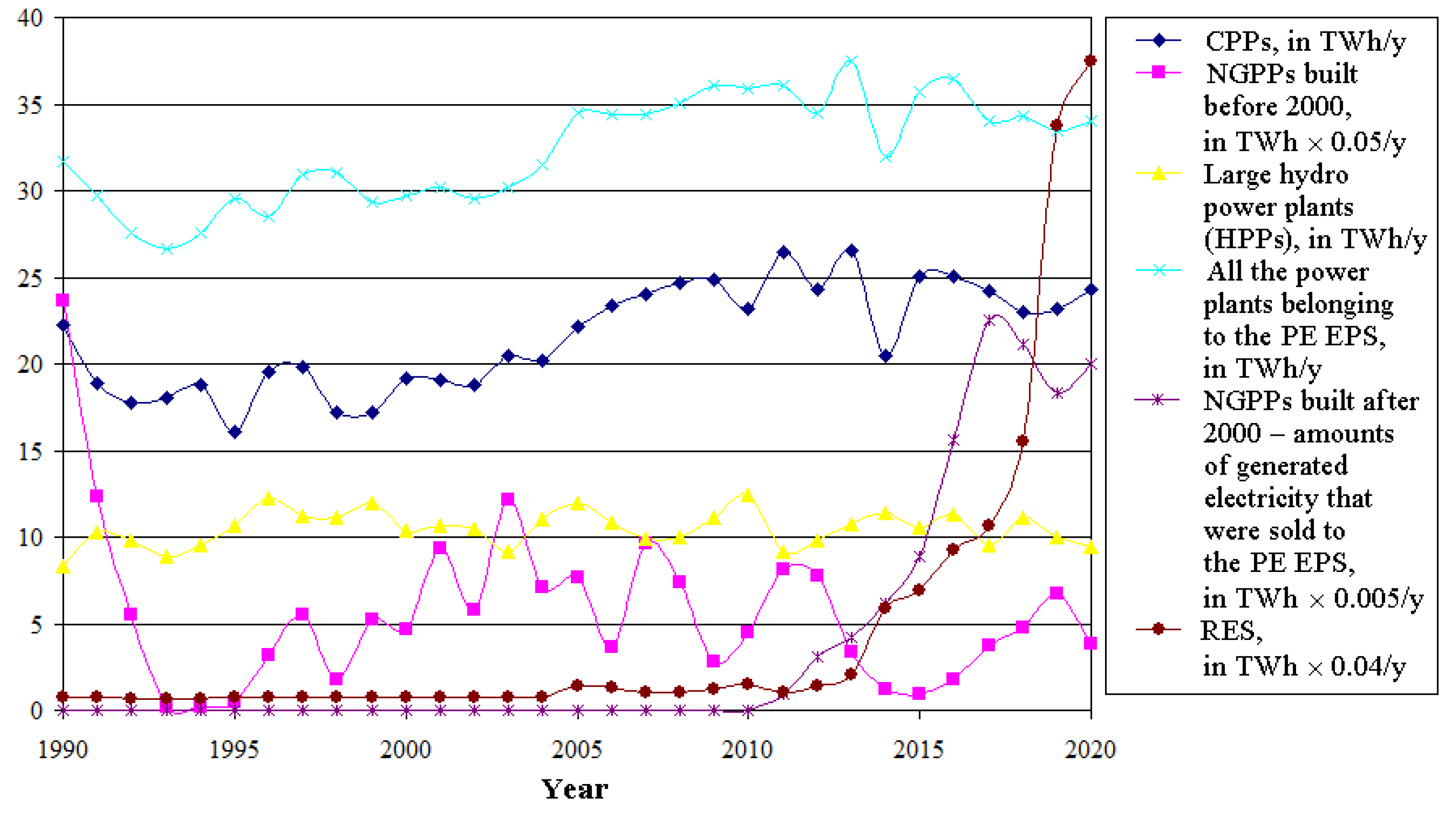 Energies 15 04792 g001