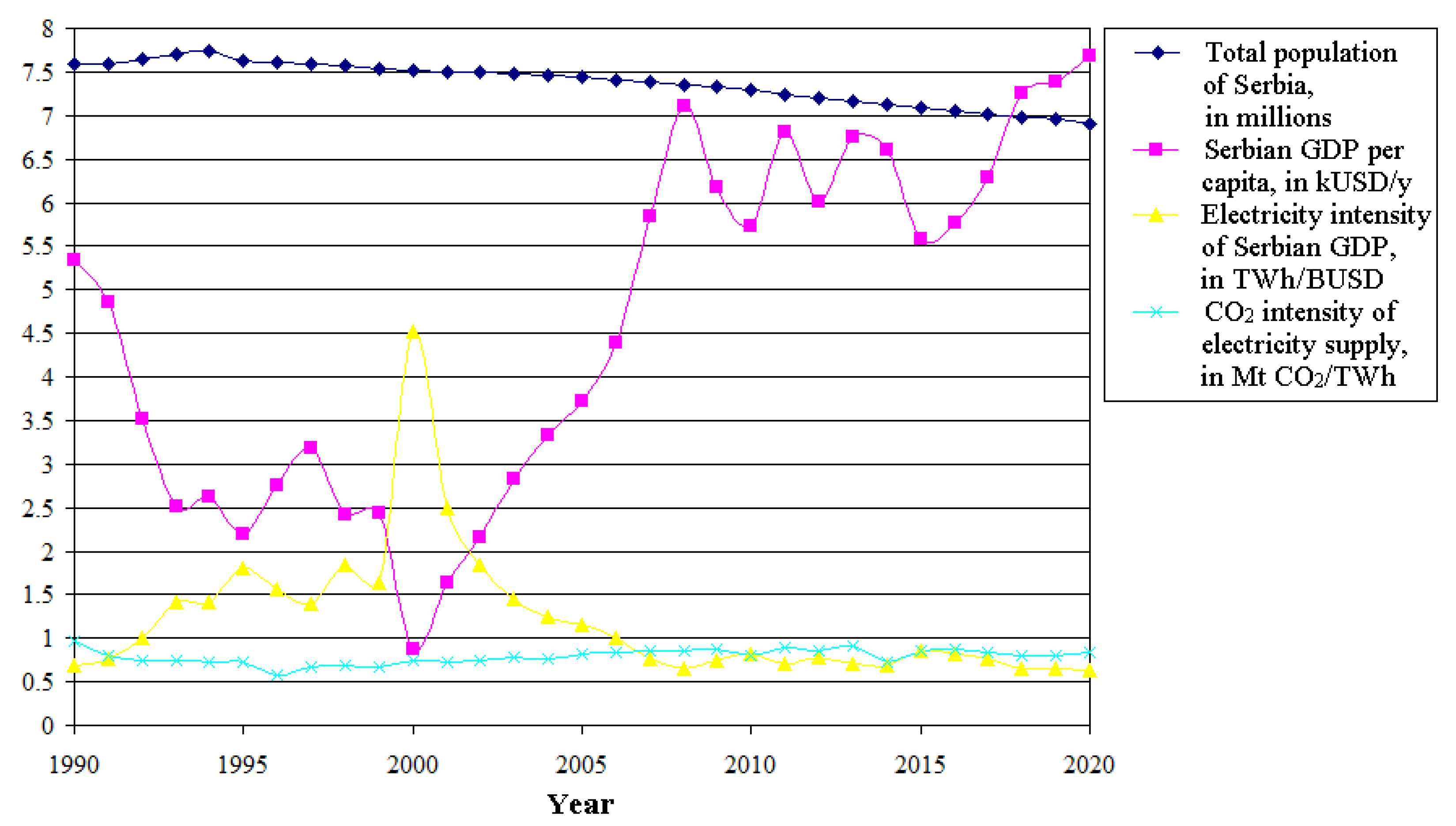 Energies 15 04792 g003