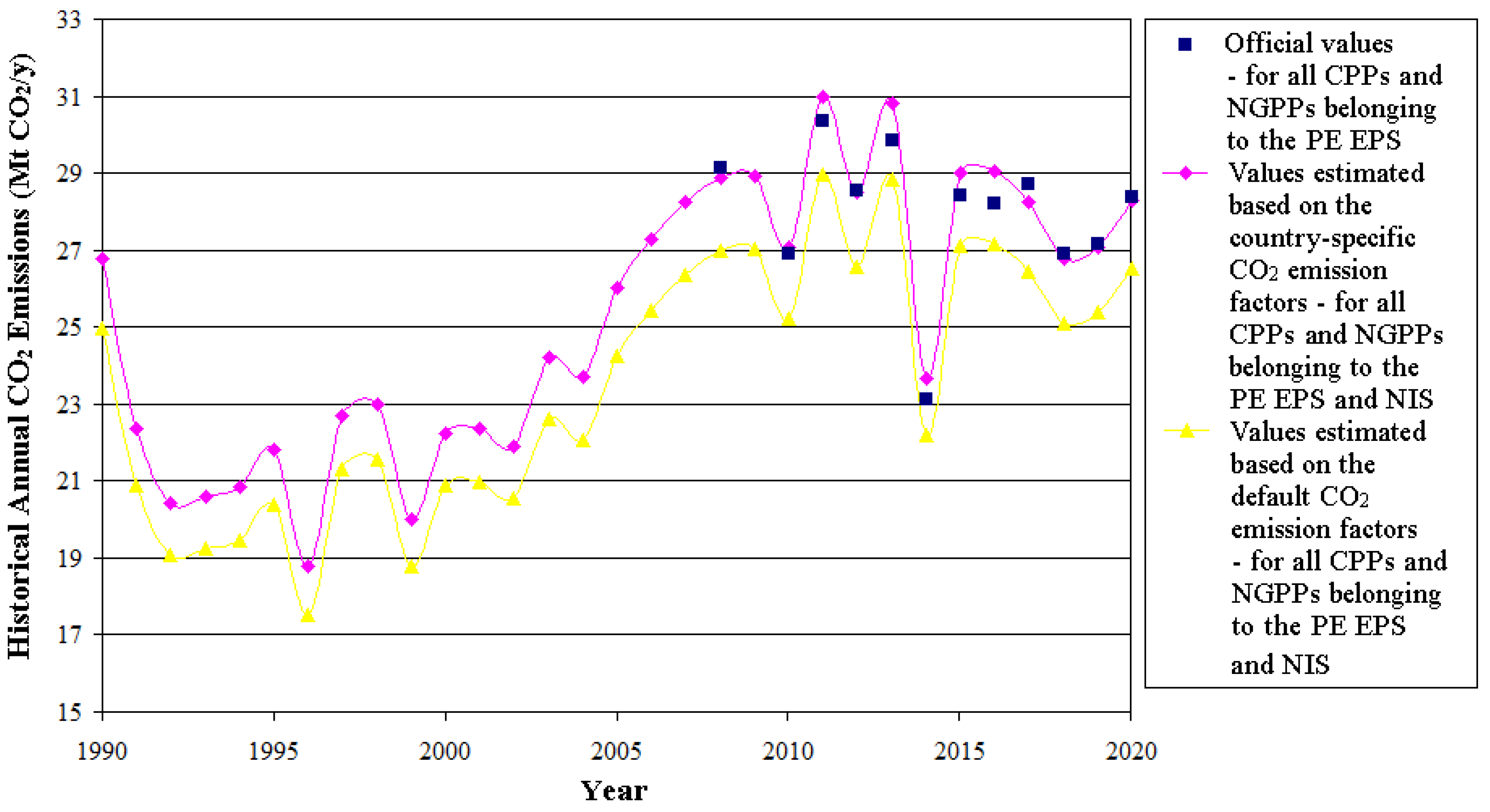 Energies 15 04792 g004