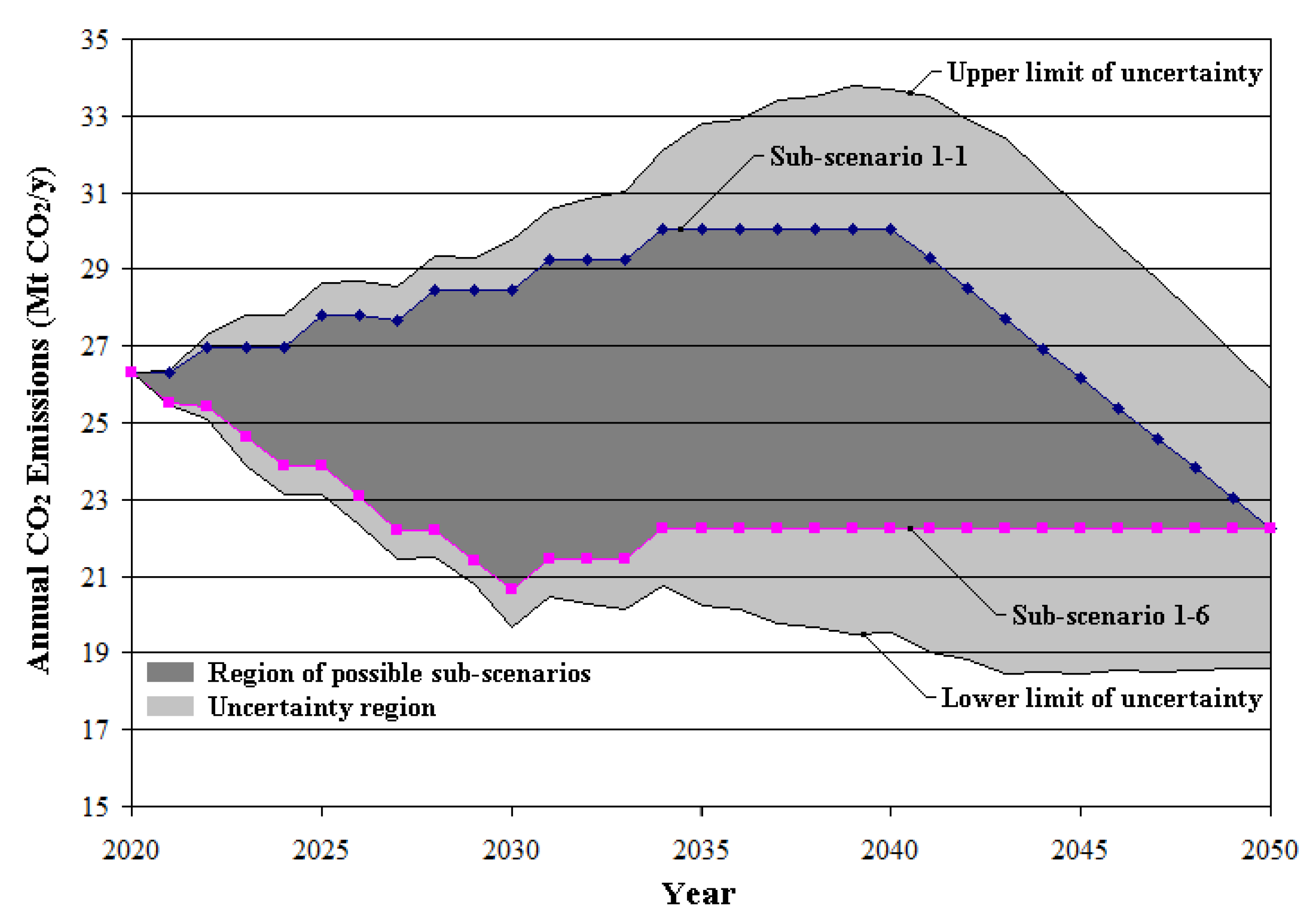 Energies 15 04792 g006